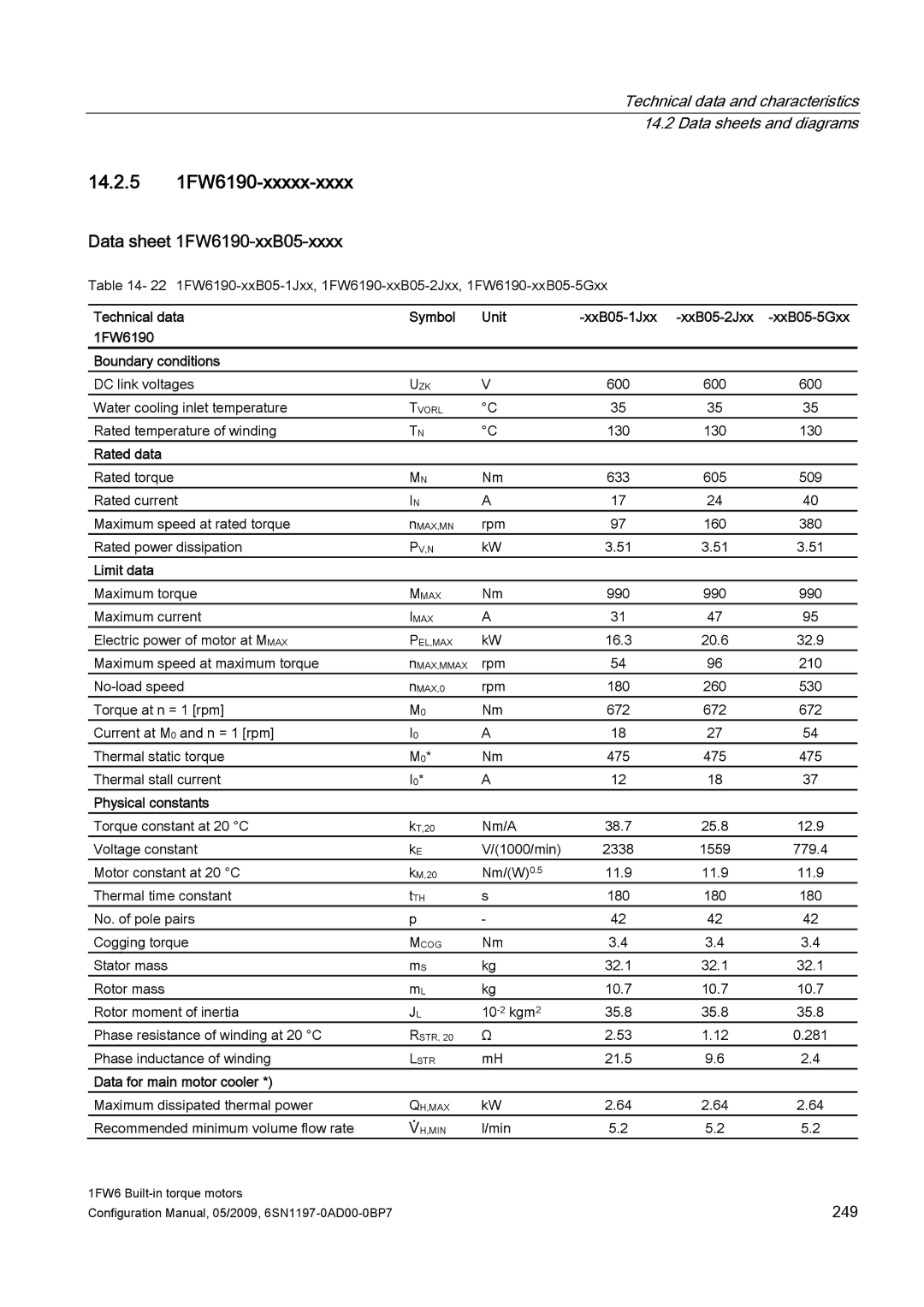 Siemens 611 configurationmanual 14.2.5 1FW6190-xxxxx-xxxx, Data sheet 1FW6190-xxB05-xxxx 