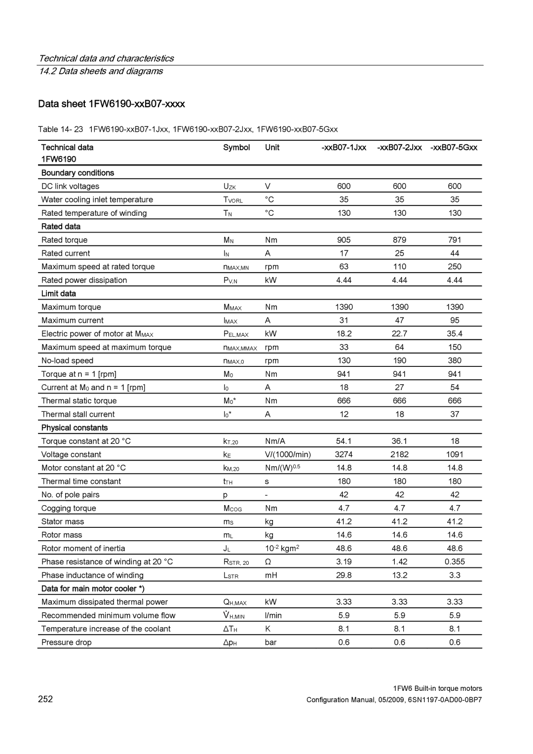 Siemens 611 configurationmanual Data sheet 1FW6190-xxB07-xxxx, Rated data 