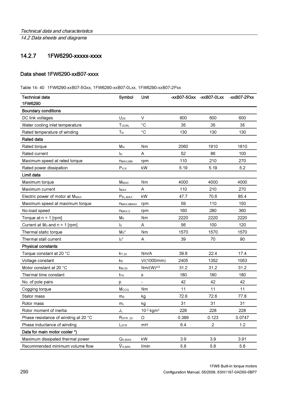 Siemens 611 configurationmanual 14.2.7 1FW6290-xxxxx-xxxx, Data sheet 1FW6290-xxB07-xxxx 