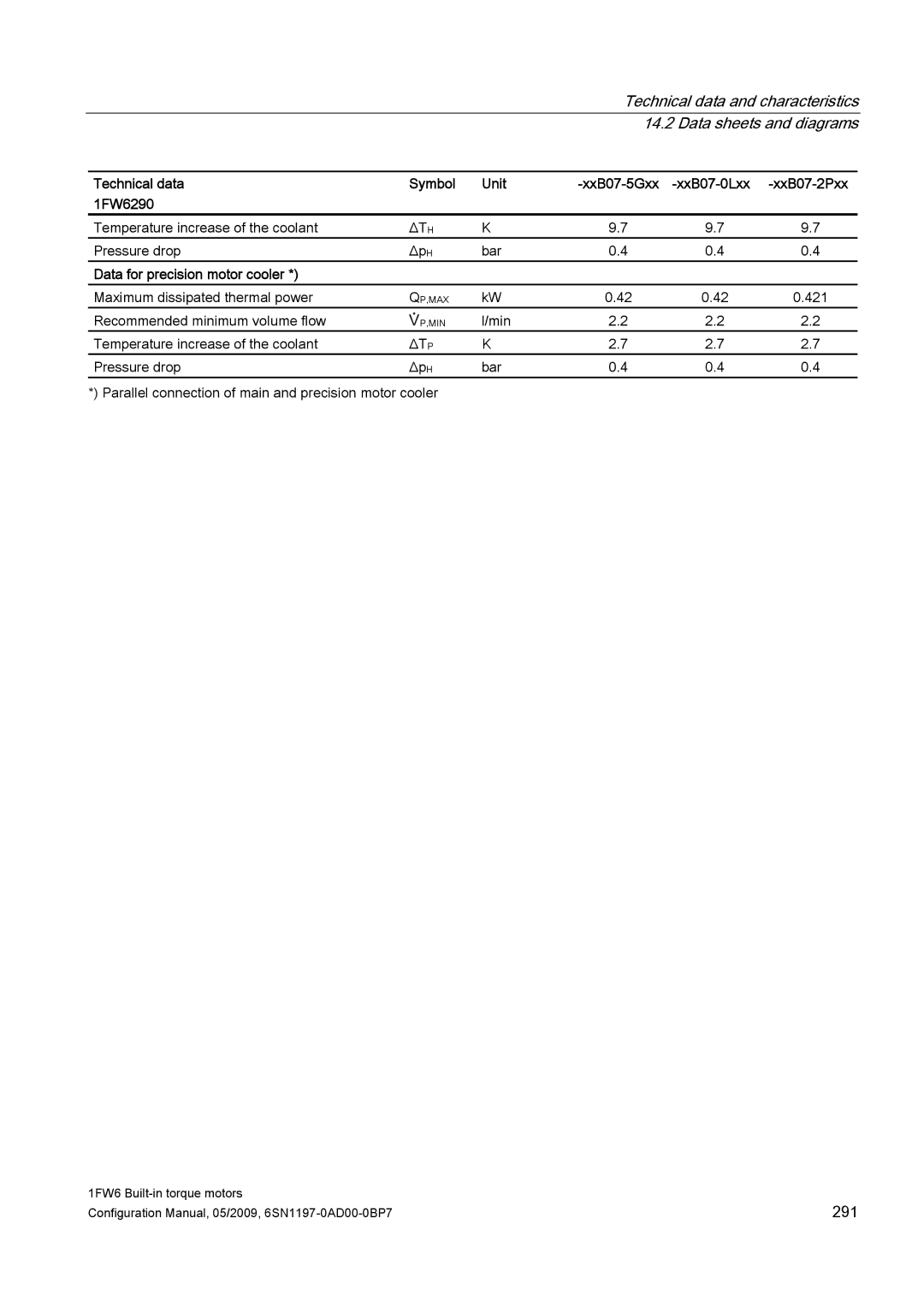 Siemens 611 configurationmanual 291 