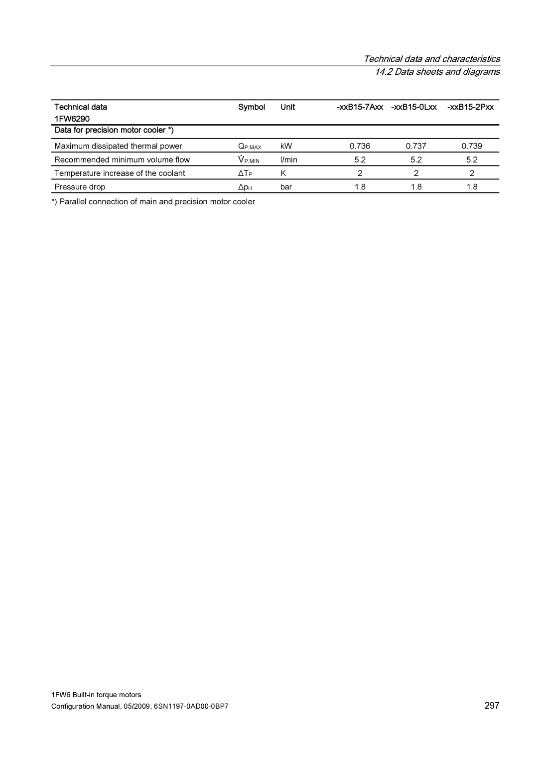 Siemens 611 configurationmanual 297 