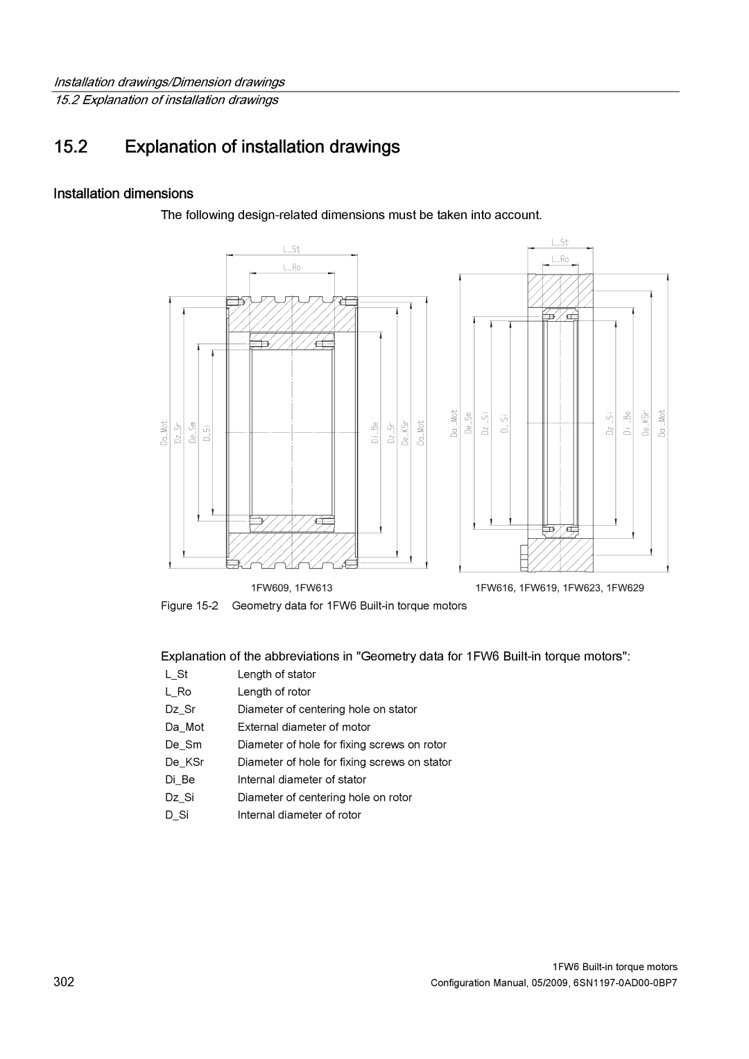 Siemens 611 configurationmanual Explanation of installation drawings, Installation dimensions 