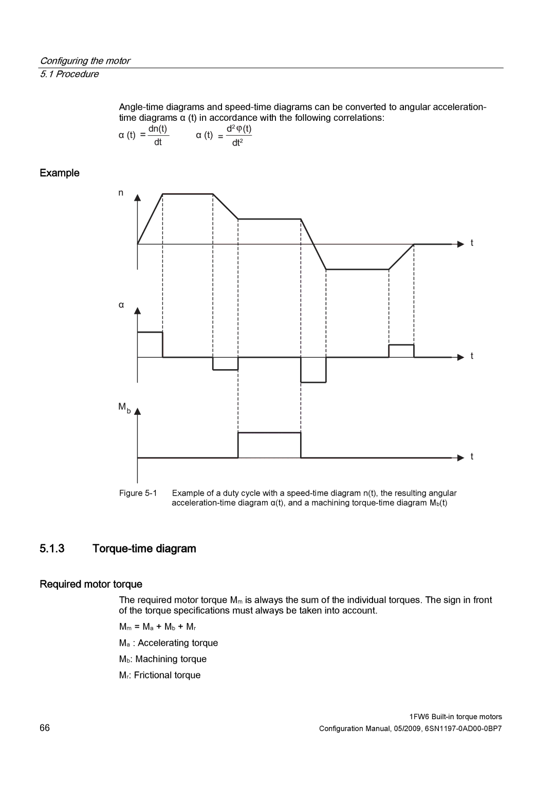 Siemens 611 configurationmanual Torque-time diagram, Required motor torque 