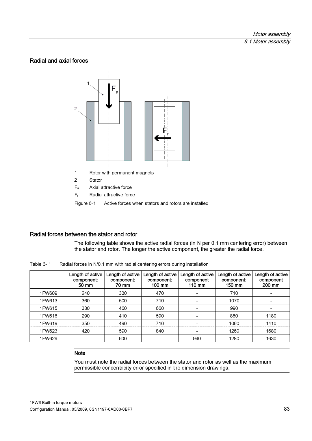 Siemens 611 configurationmanual Radial and axial forces, Radial forces between the stator and rotor, Length of active 