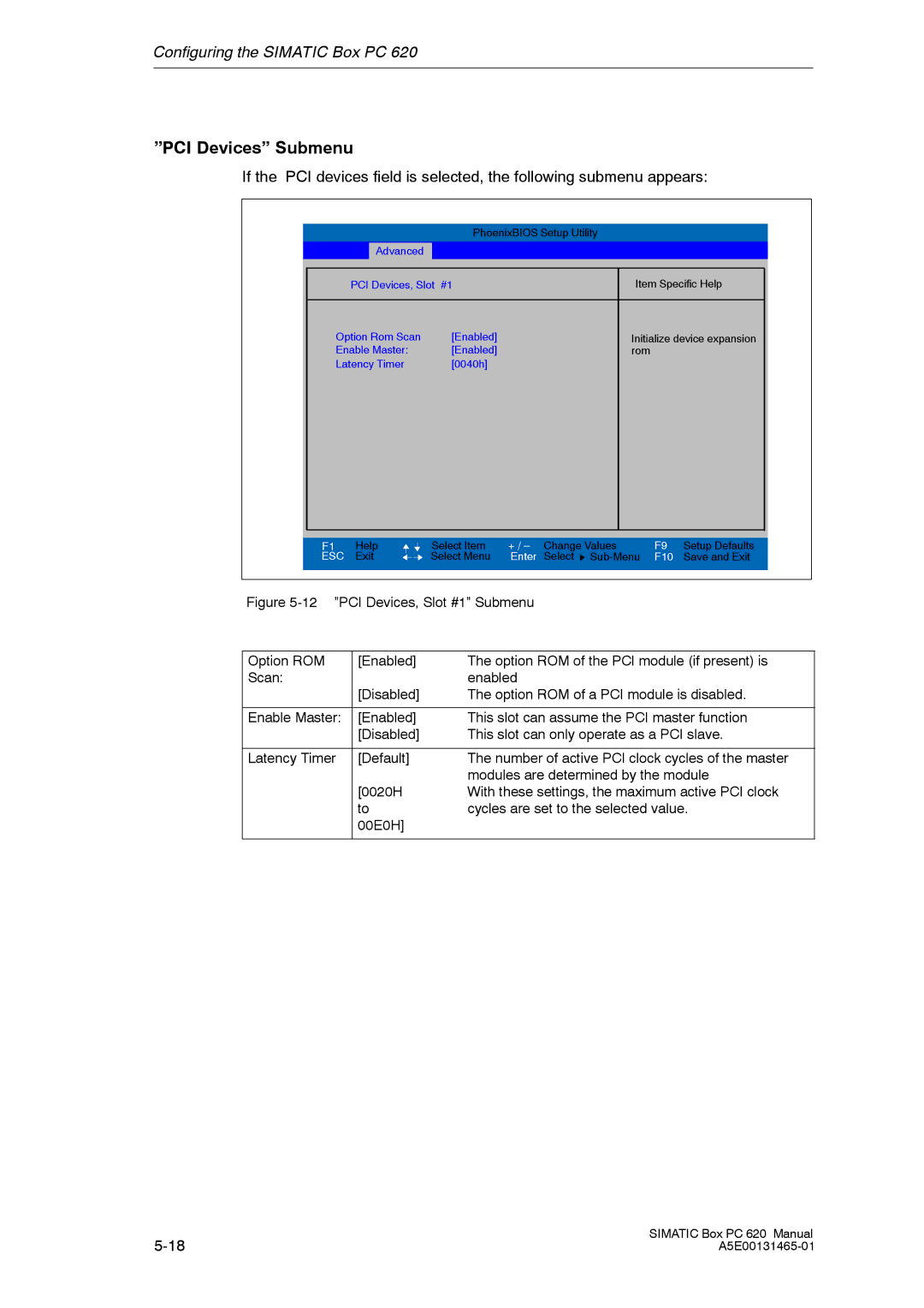 Siemens 620 appendix PCI Devices Submenu 