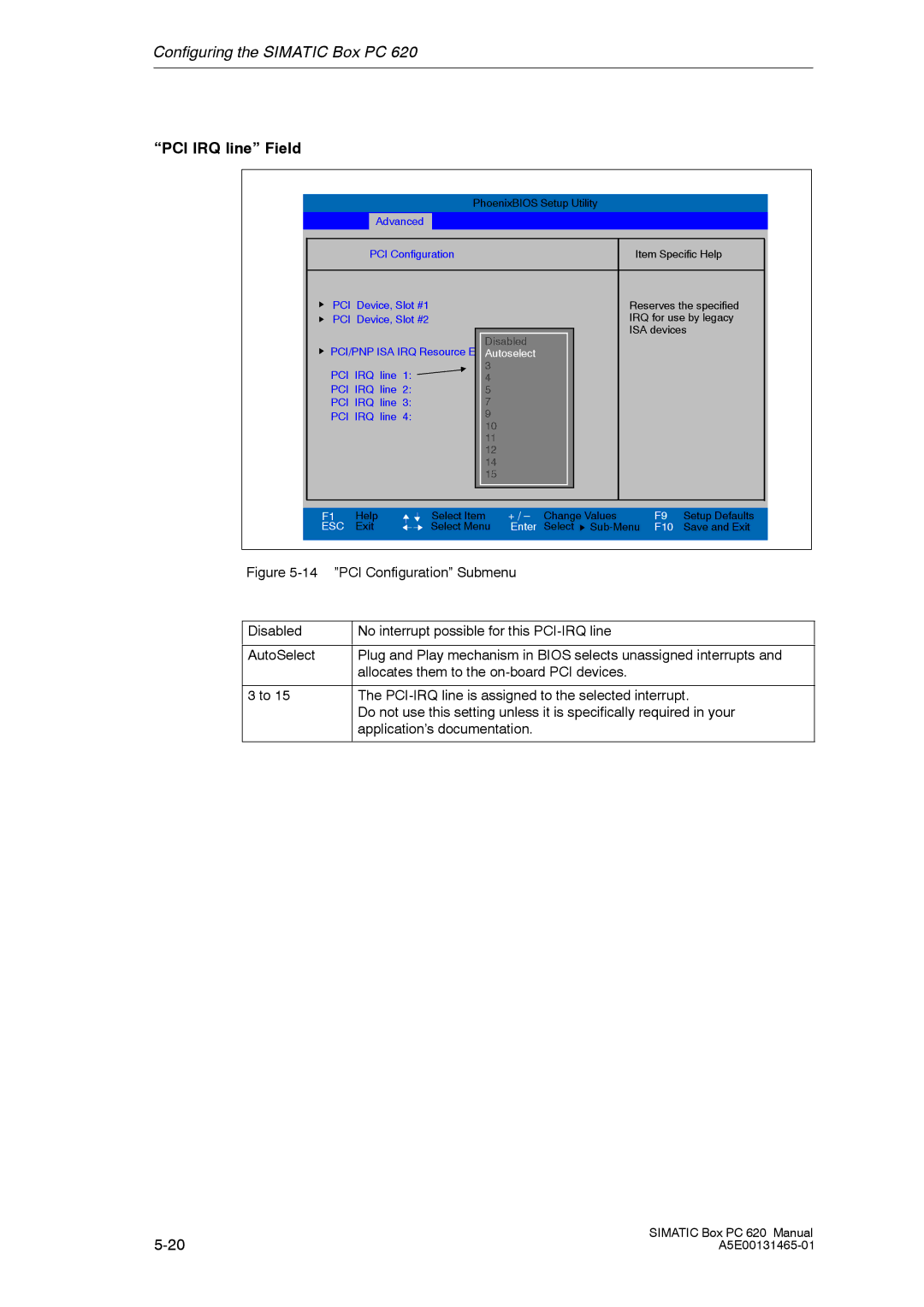 Siemens 620 appendix PCI IRQ line Field 