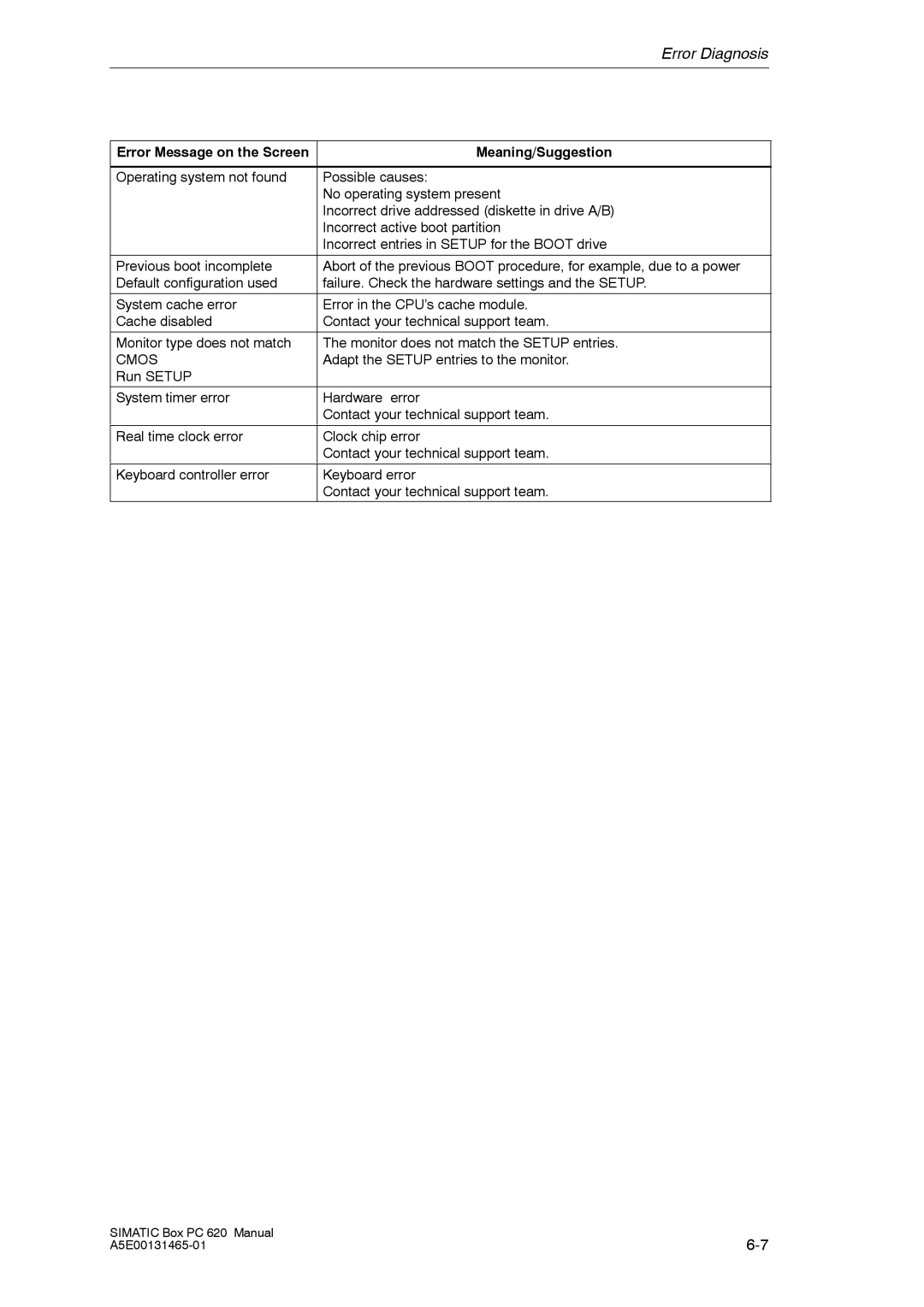 Siemens 620 appendix Cmos 