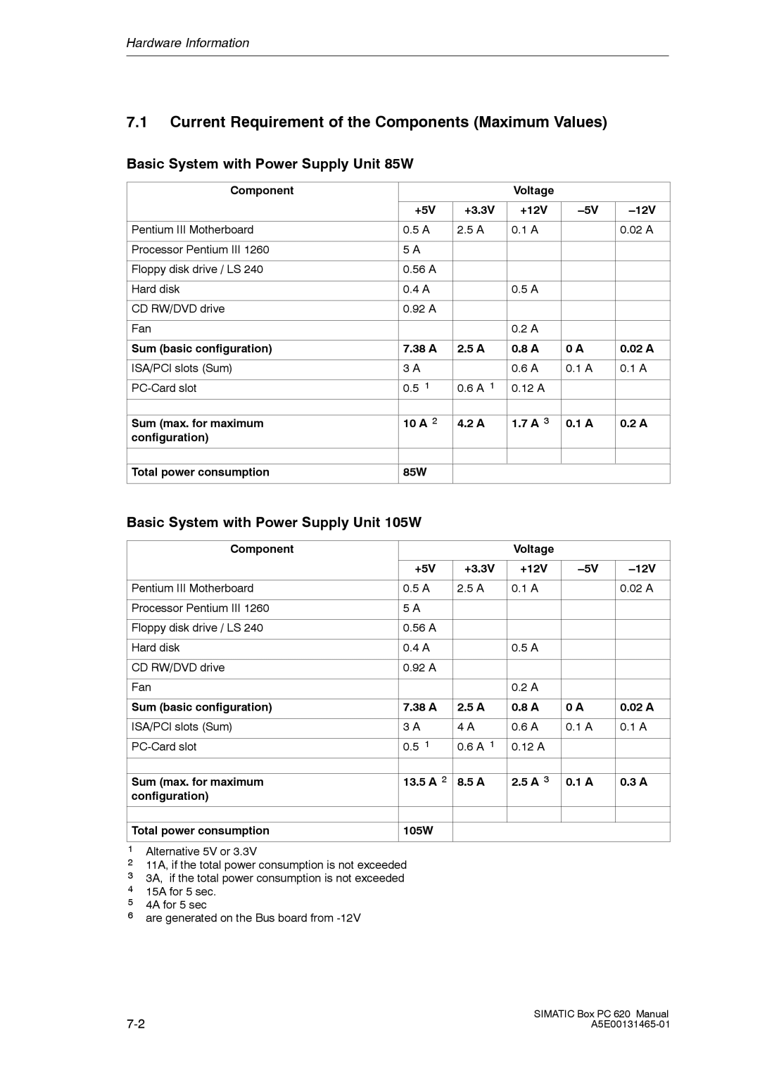 Siemens 620 appendix Current Requirement of the Components Maximum Values, Basic System with Power Supply Unit 85W 