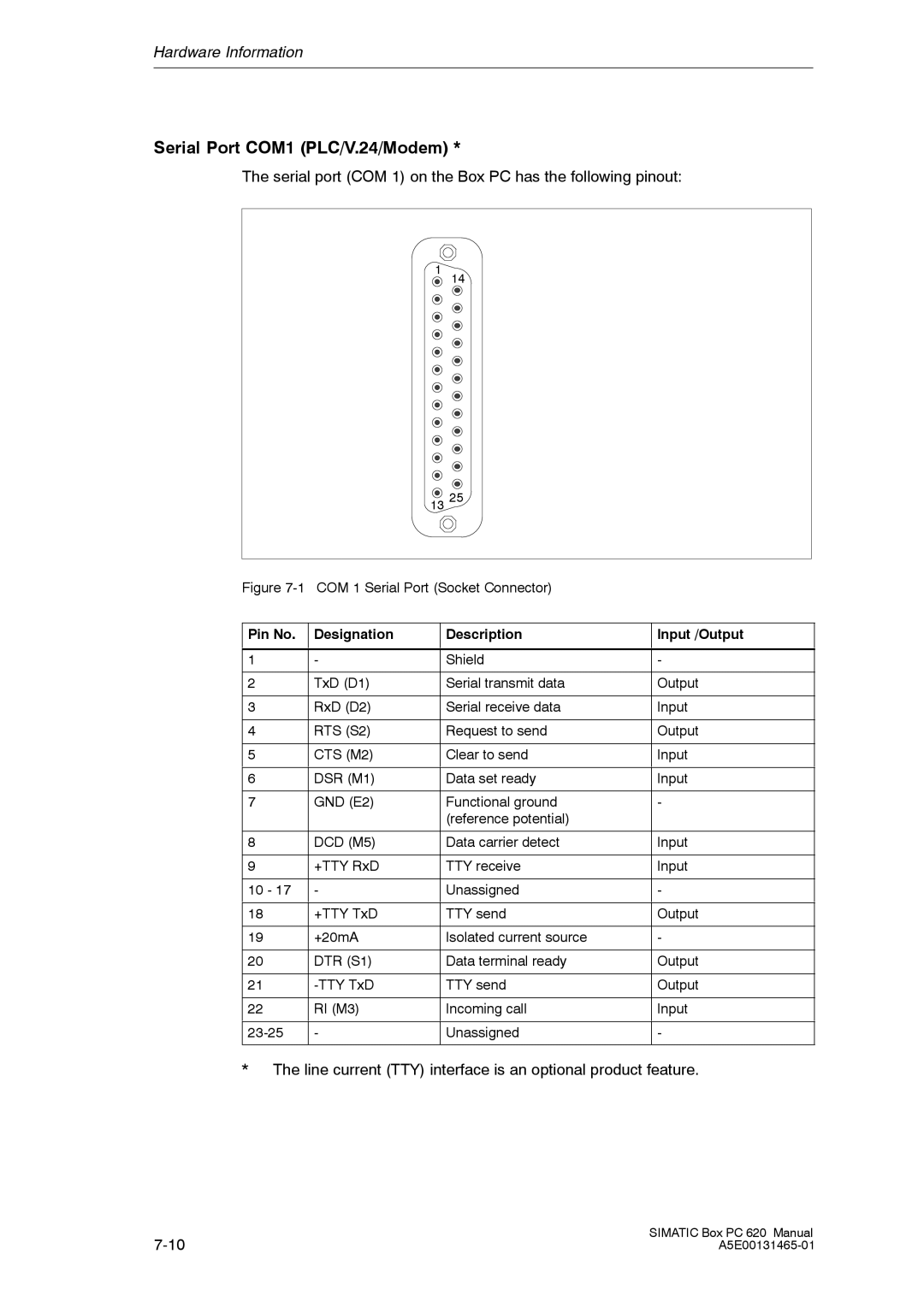 Siemens 620 appendix Serial Port COM1 PLC/V.24/Modem, Serial port COM 1 on the Box PC has the following pinout 