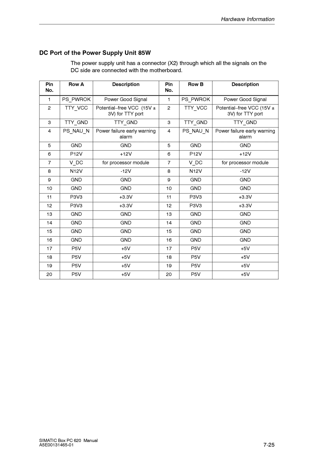 Siemens 620 appendix DC Port of the Power Supply Unit 85W, Pin Row a Description Row B 