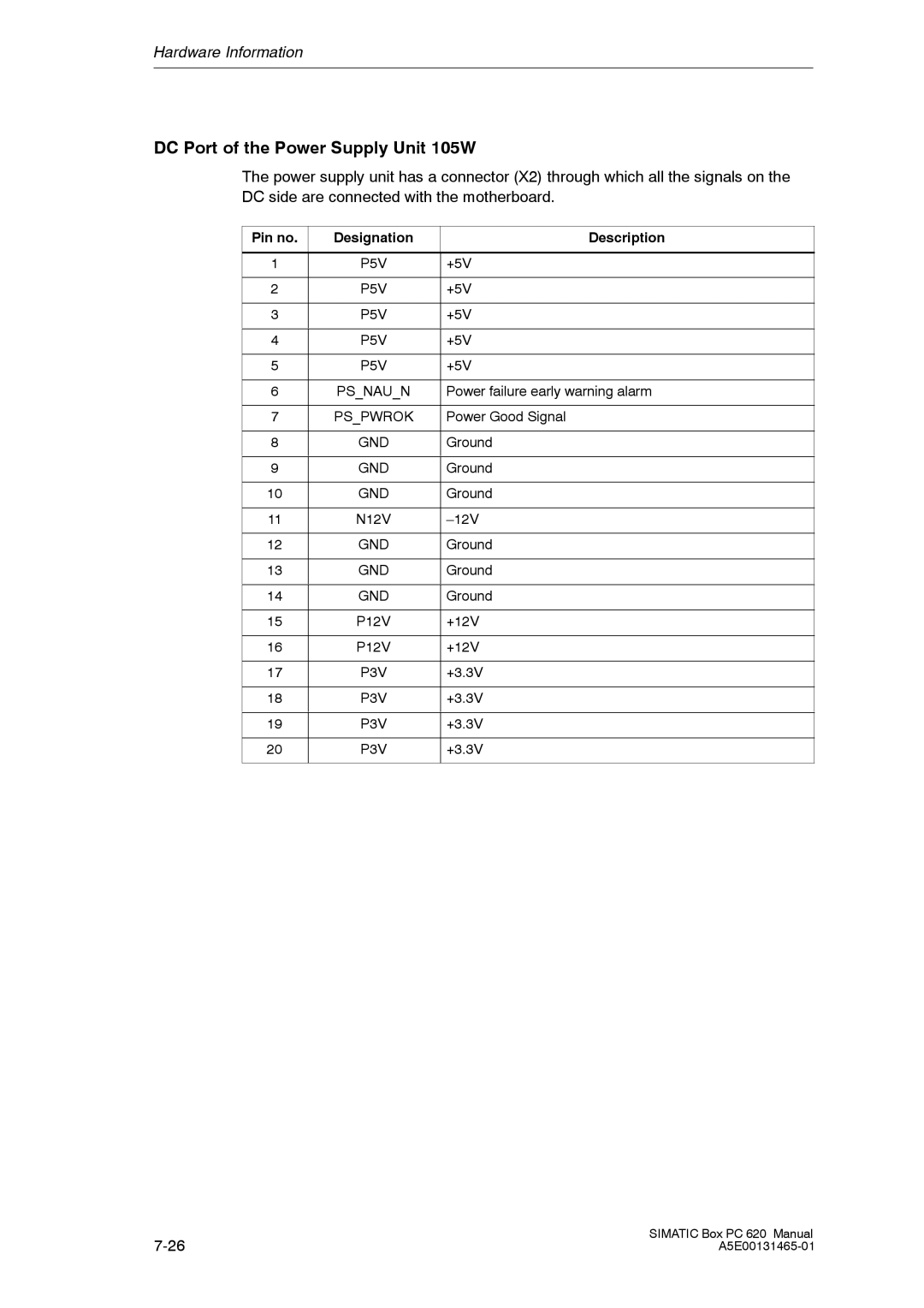Siemens 620 appendix DC Port of the Power Supply Unit 105W, Pin no Designation Description, P3V 