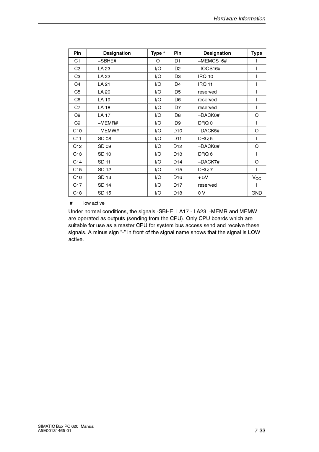 Siemens 620 appendix SBHE# MEMCS16#, DACK0# MEMR# DRQ, Memw#, DACK5#, DACK6#, DACK7# 