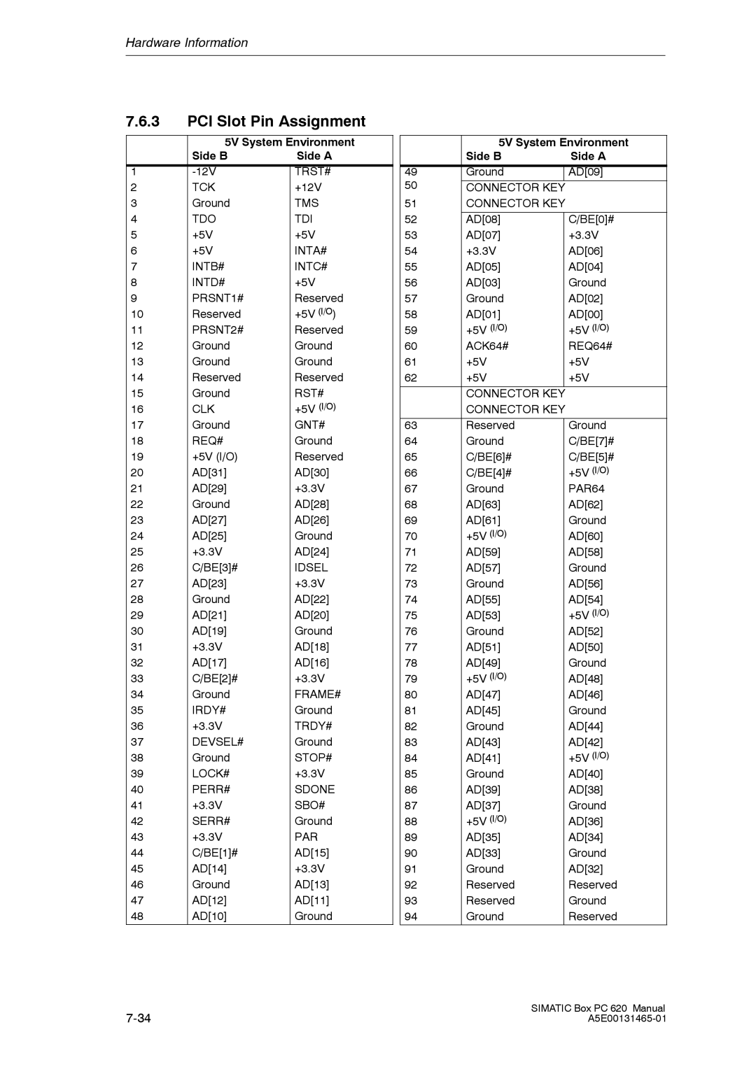 Siemens 620 appendix PCI Slot Pin Assignment, 5V System Environment Side B Side a 