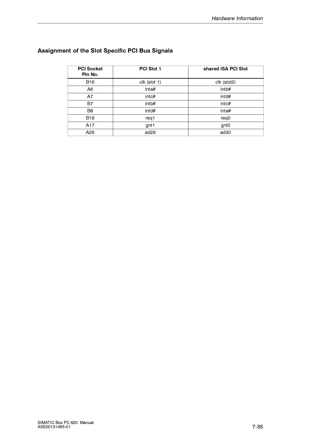 Siemens 620 appendix Assignment of the Slot Specific PCI Bus Signals, PCI Socket PCI Slot Shared ISA PCI Slot Pin No 