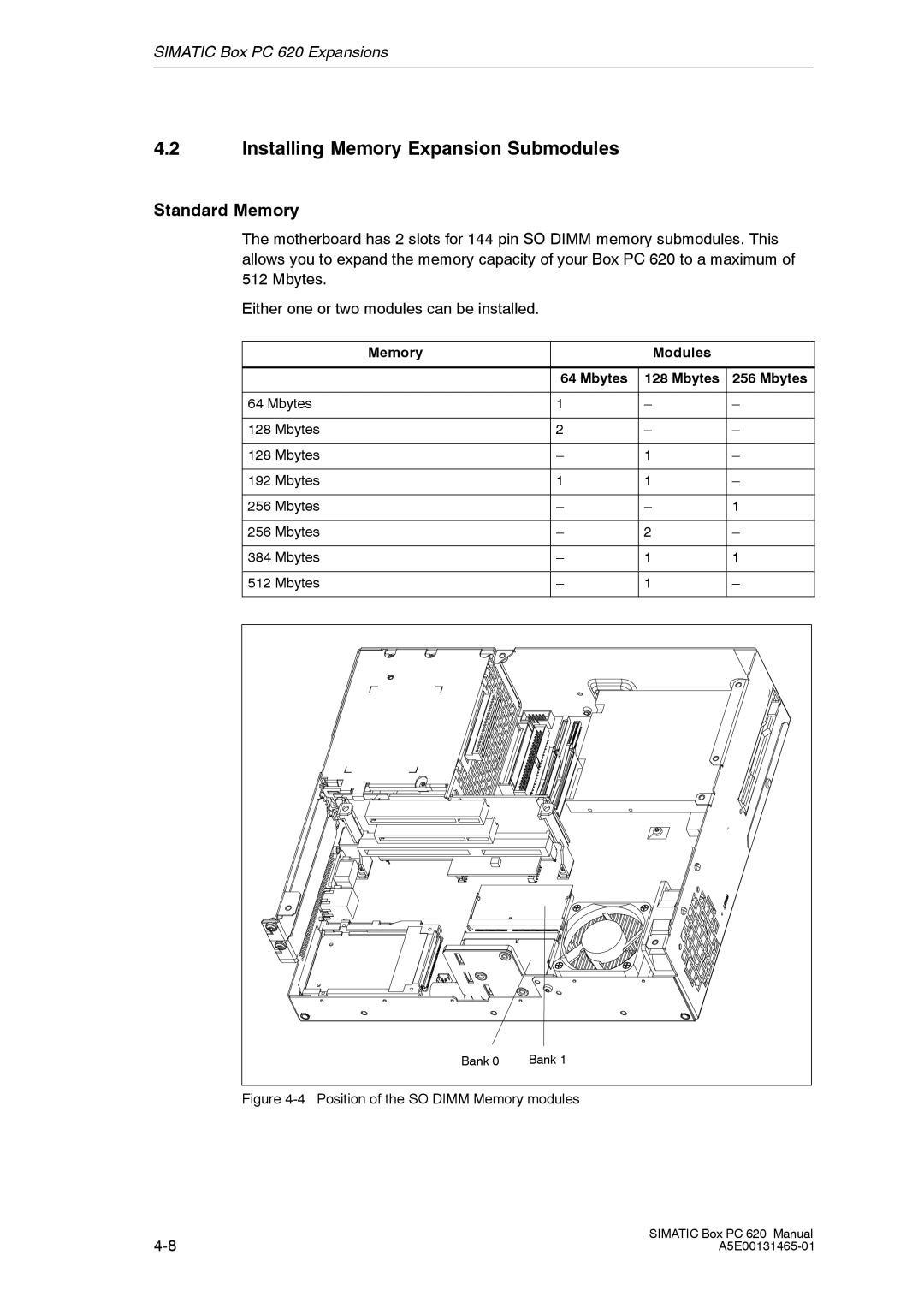 Siemens 620 appendix Installing Memory Expansion Submodules, Standard Memory, Memory Modules Mbytes 