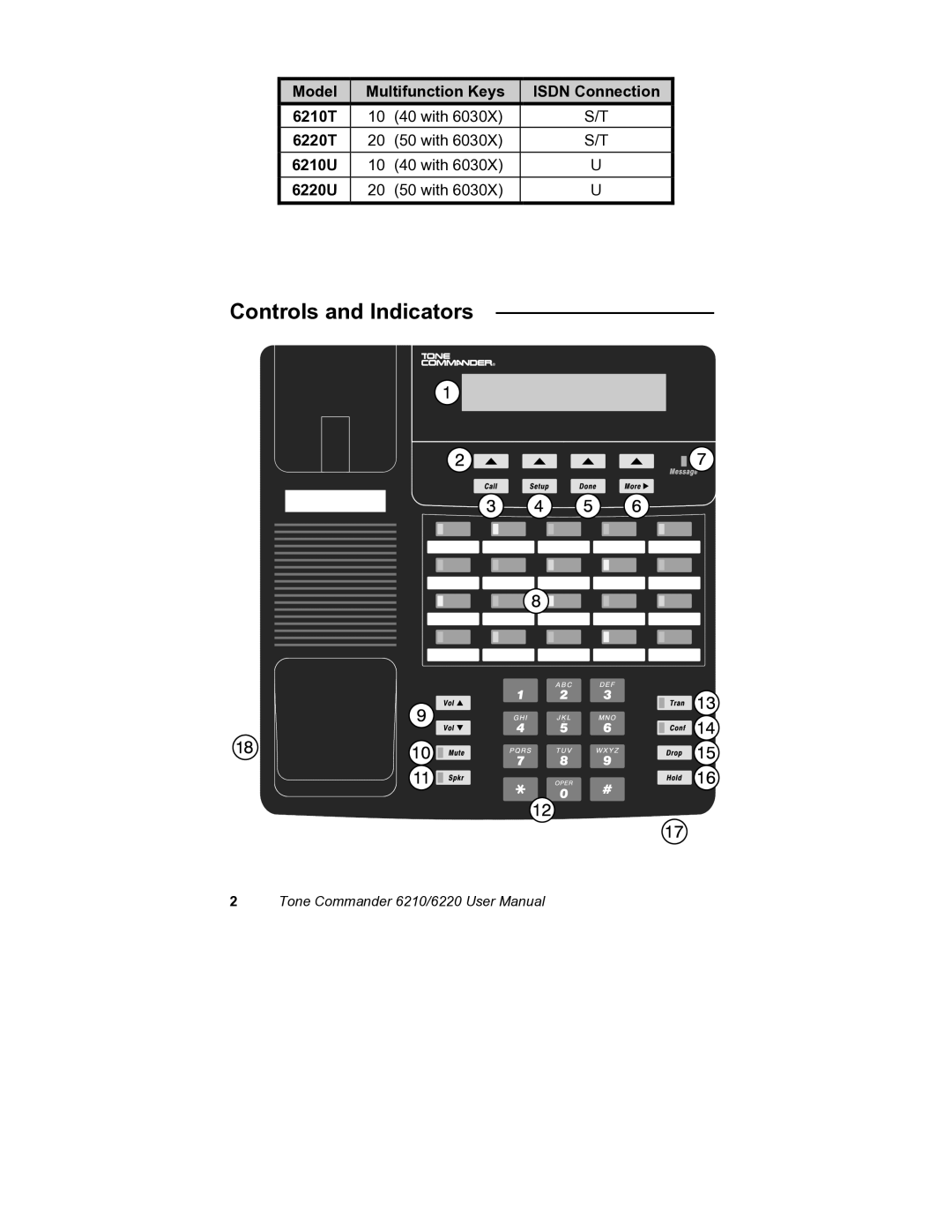 Siemens 6220, 6210 user manual Controls and Indicators 