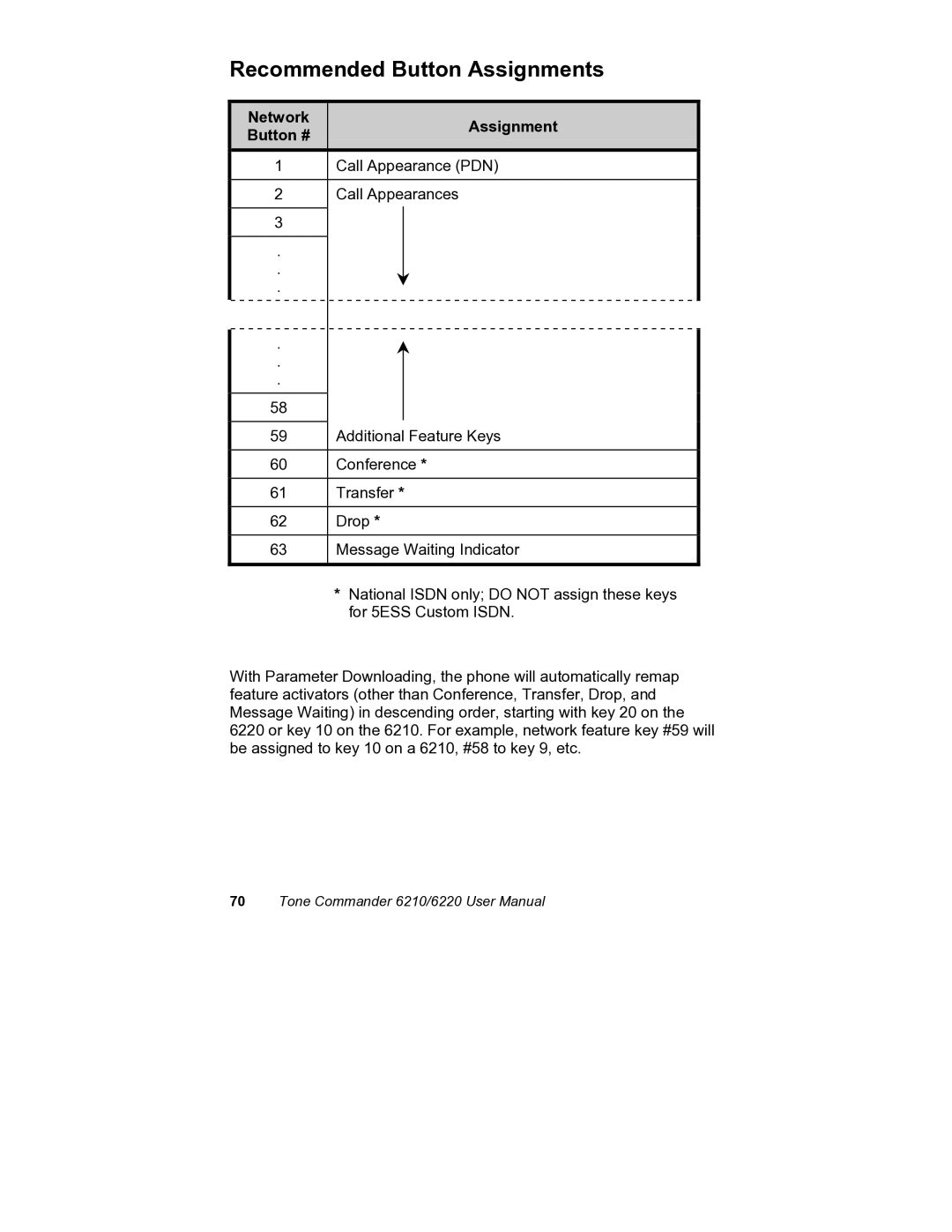 Siemens 6220, 6210 user manual Recommended Button Assignments, Network Assignment Button # 