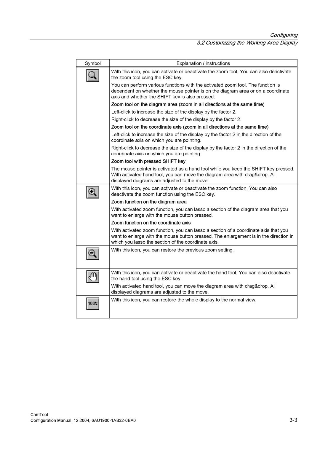 Siemens 6AU1900-1AB32-0BA0 configurationmanual Configuring, Zoom tool with pressed Shift key 