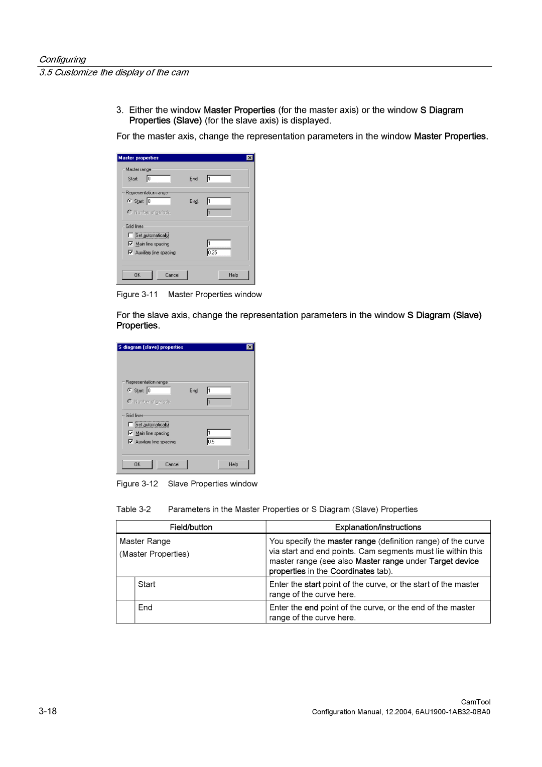 Siemens 6AU1900-1AB32-0BA0 configurationmanual Properties 