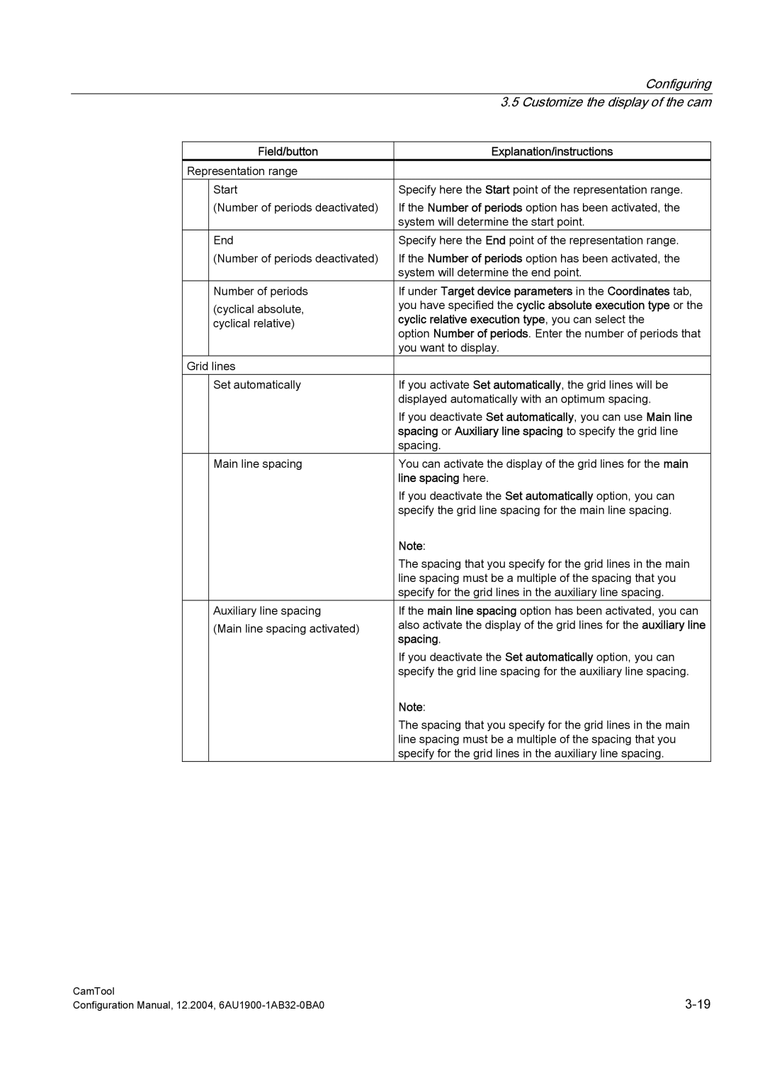 Siemens 6AU1900-1AB32-0BA0 configurationmanual Cyclic relative execution type, you can select 