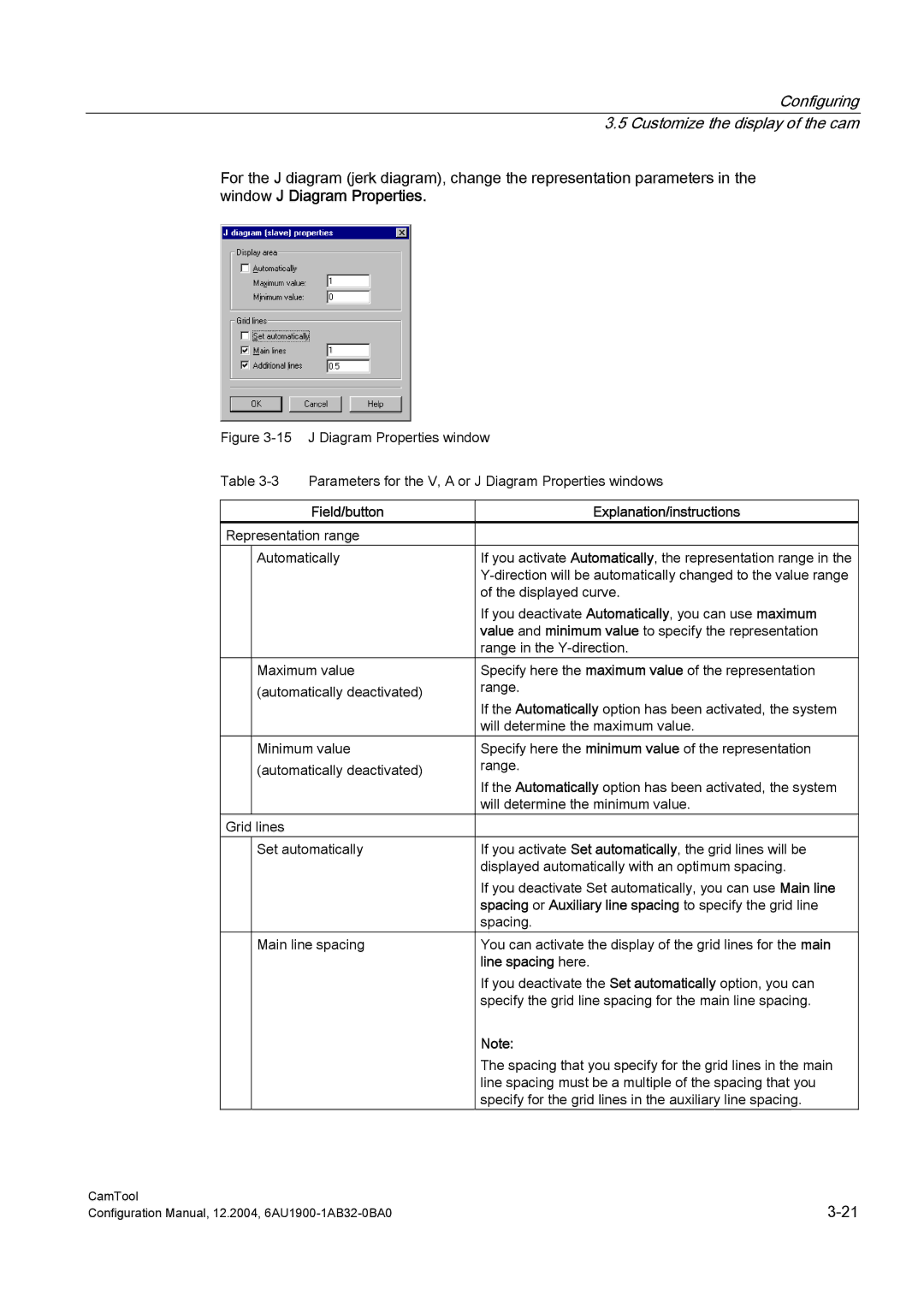 Siemens 6AU1900-1AB32-0BA0 configurationmanual Displayed curve 