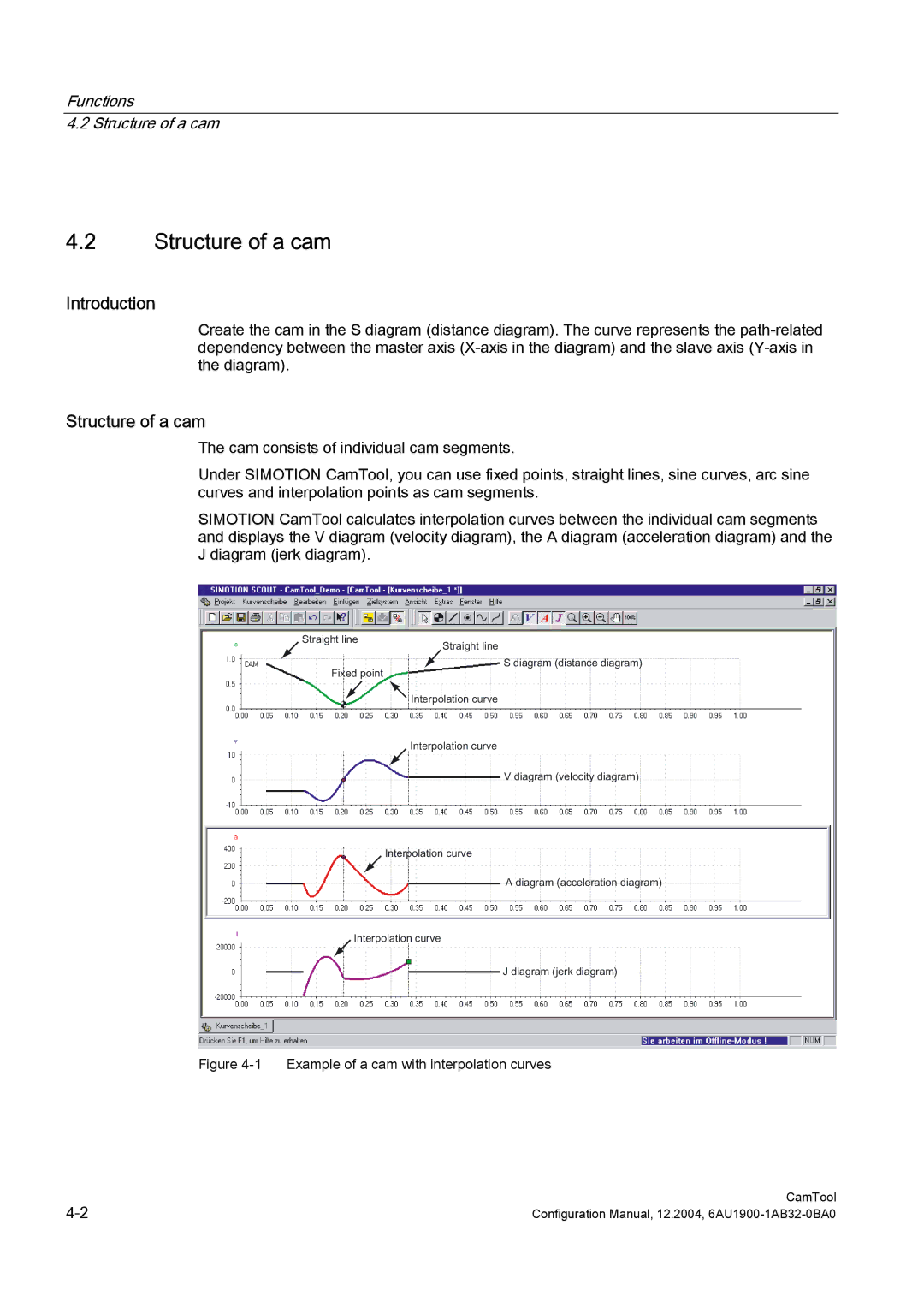 Siemens 6AU1900-1AB32-0BA0 configurationmanual Functions Structure of a cam 