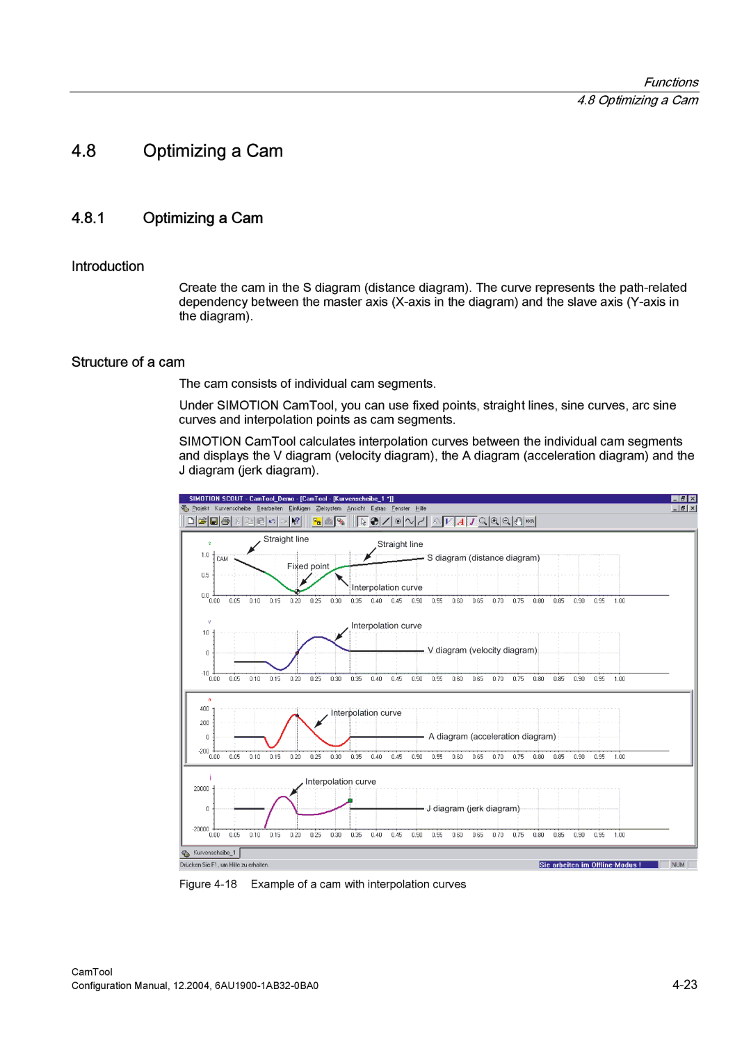 Siemens 6AU1900-1AB32-0BA0 configurationmanual Functions Optimizing a Cam 