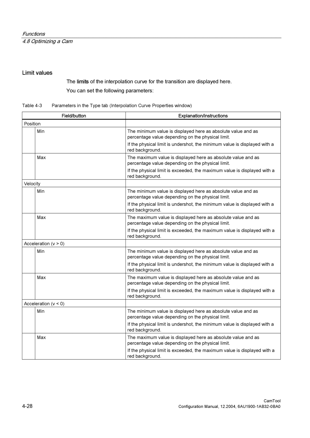 Siemens 6AU1900-1AB32-0BA0 configurationmanual Limit values 