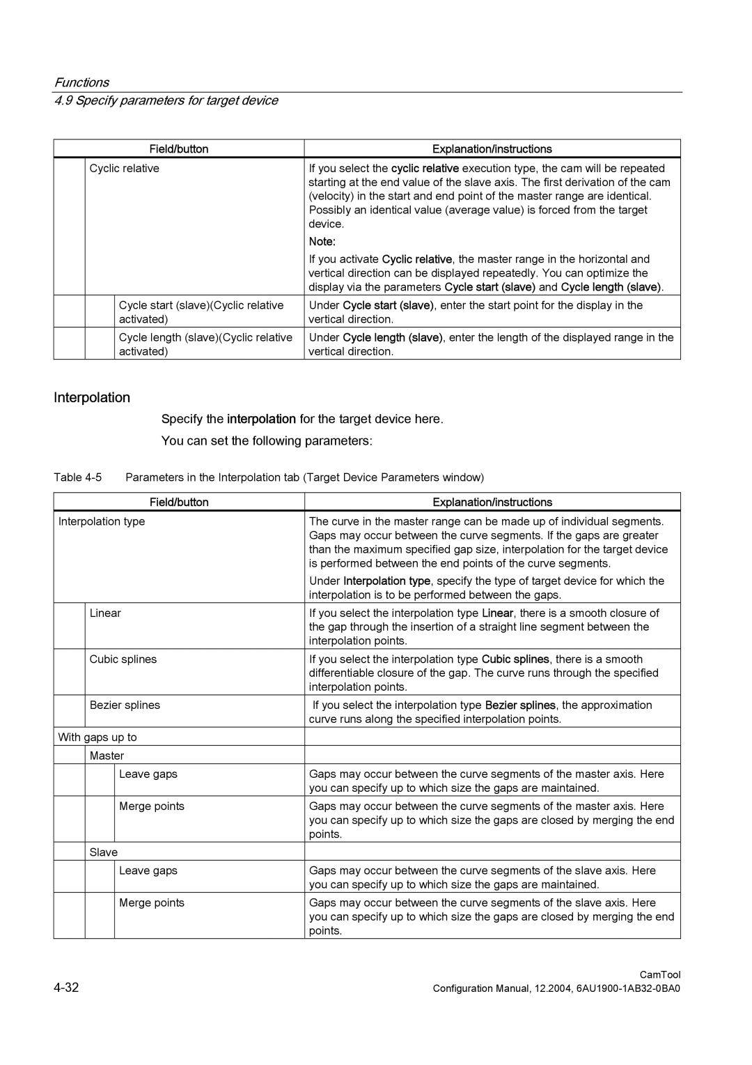 Siemens 6AU1900-1AB32-0BA0 configurationmanual Interpolation 