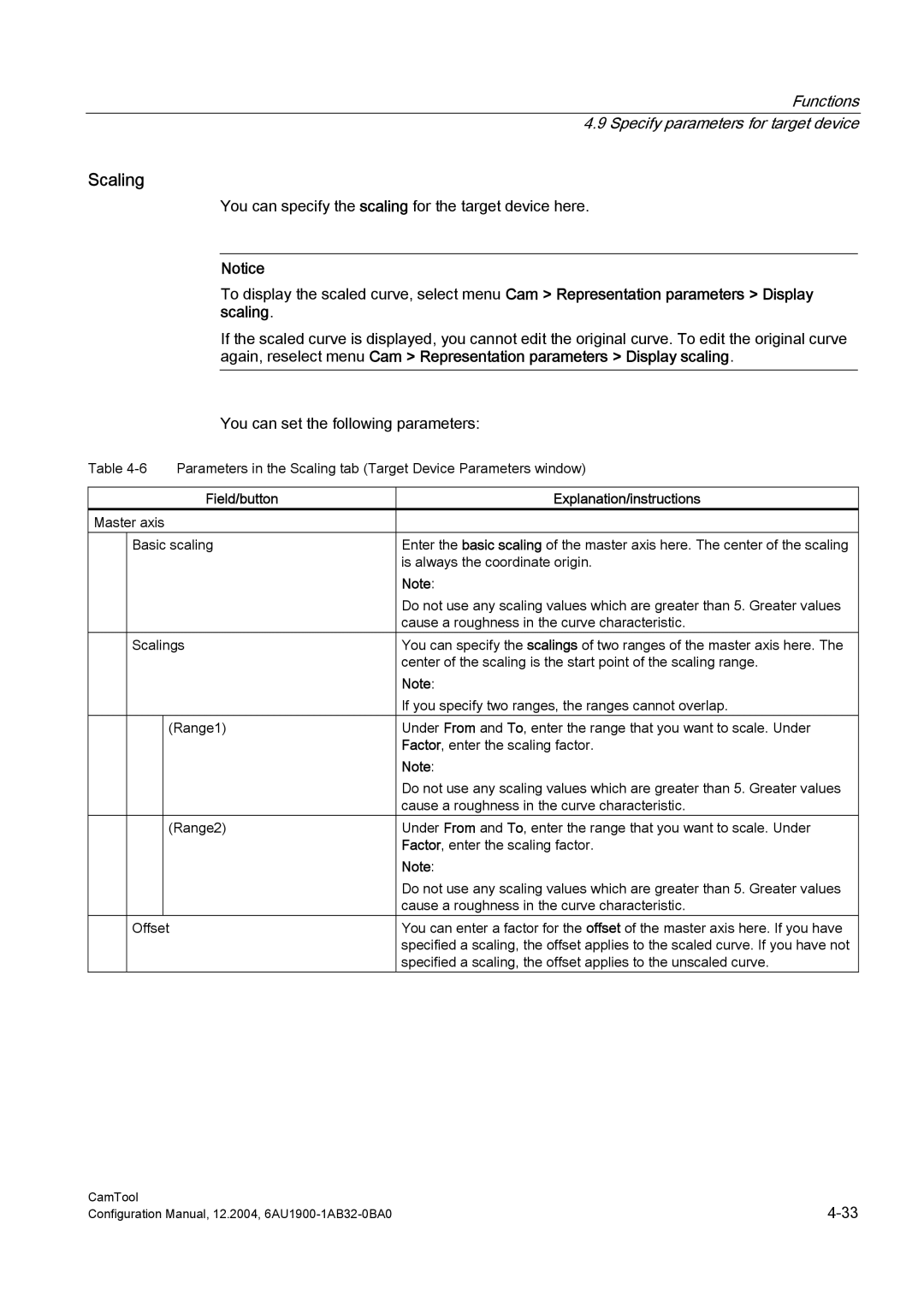 Siemens 6AU1900-1AB32-0BA0 configurationmanual Scaling 