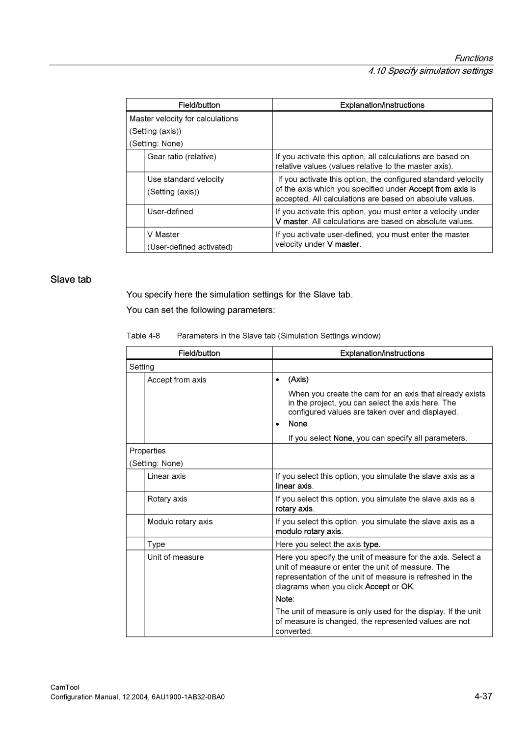 Siemens 6AU1900-1AB32-0BA0 configurationmanual Slave tab, Functions 