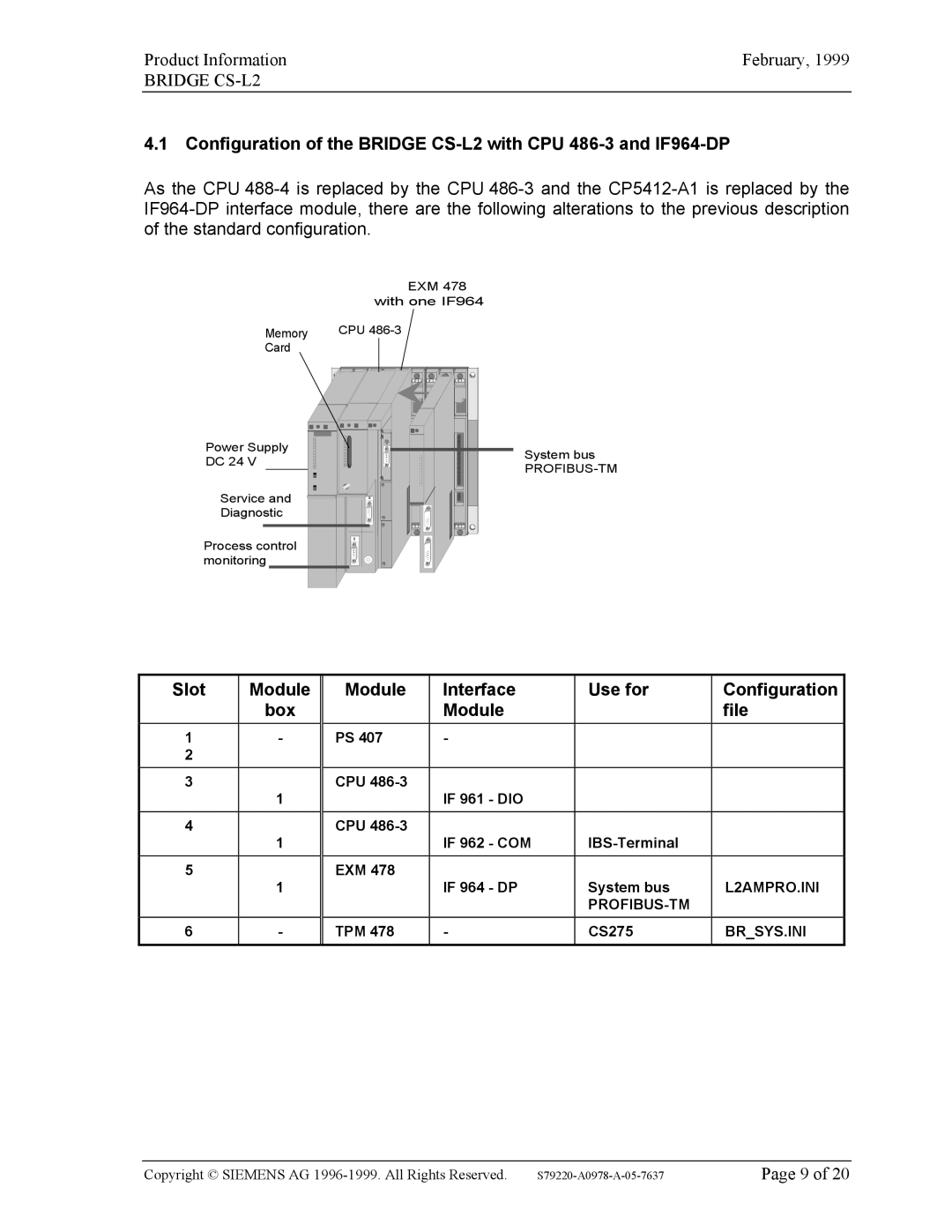 Siemens 6DS2-510-0xx00-0xa0 manual Slot Module Interface Use for Configuration Box File 