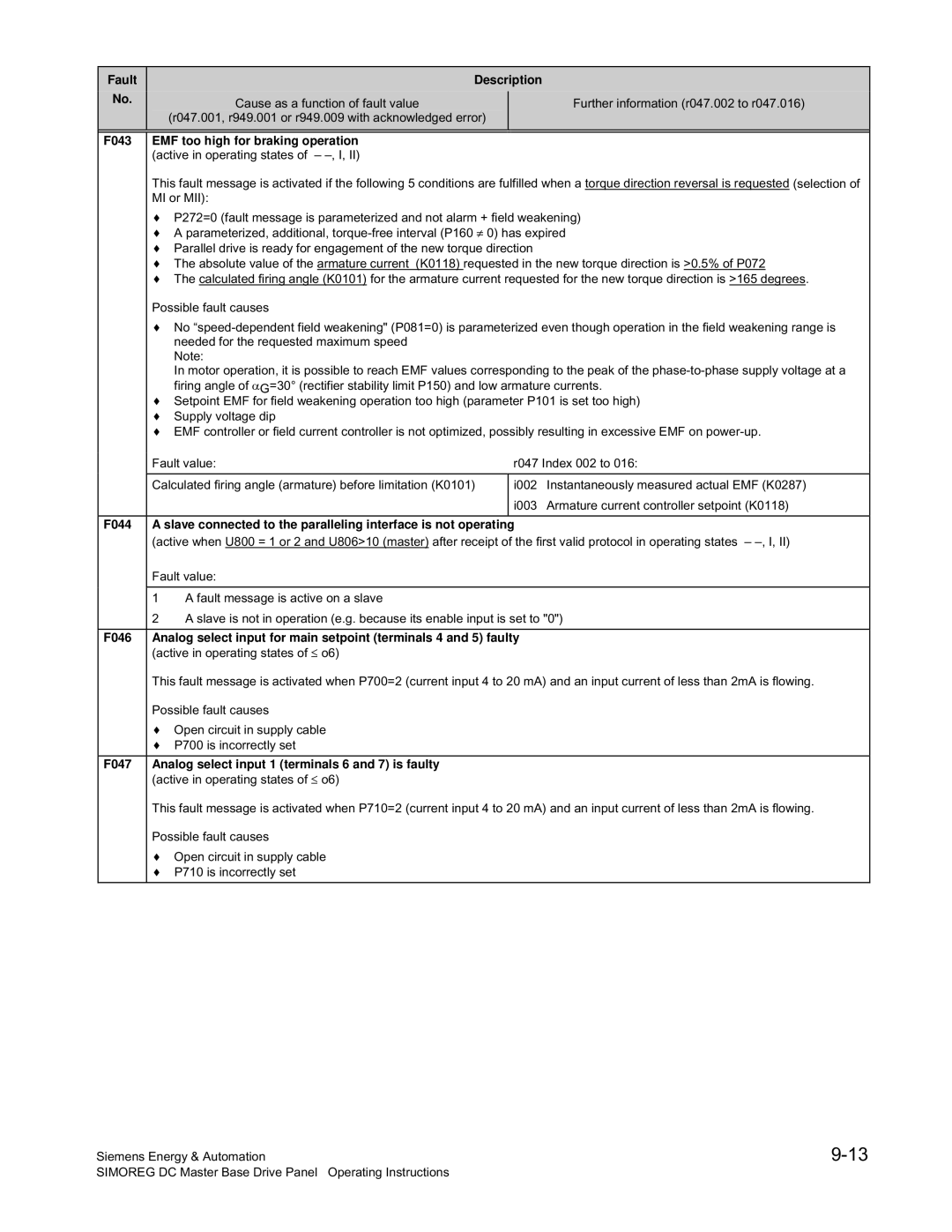 Siemens 6RA70 specifications Fault Description 