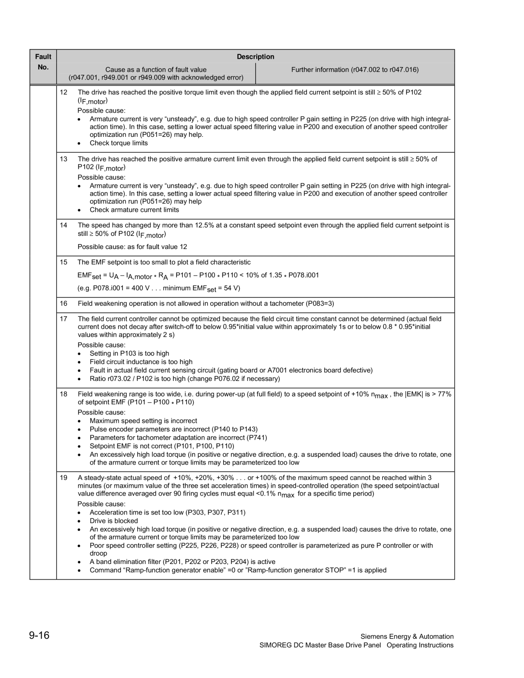 Siemens 6RA70 specifications Fault Description 