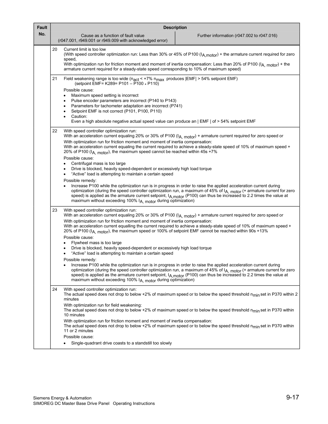 Siemens 6RA70 specifications Fault Description 