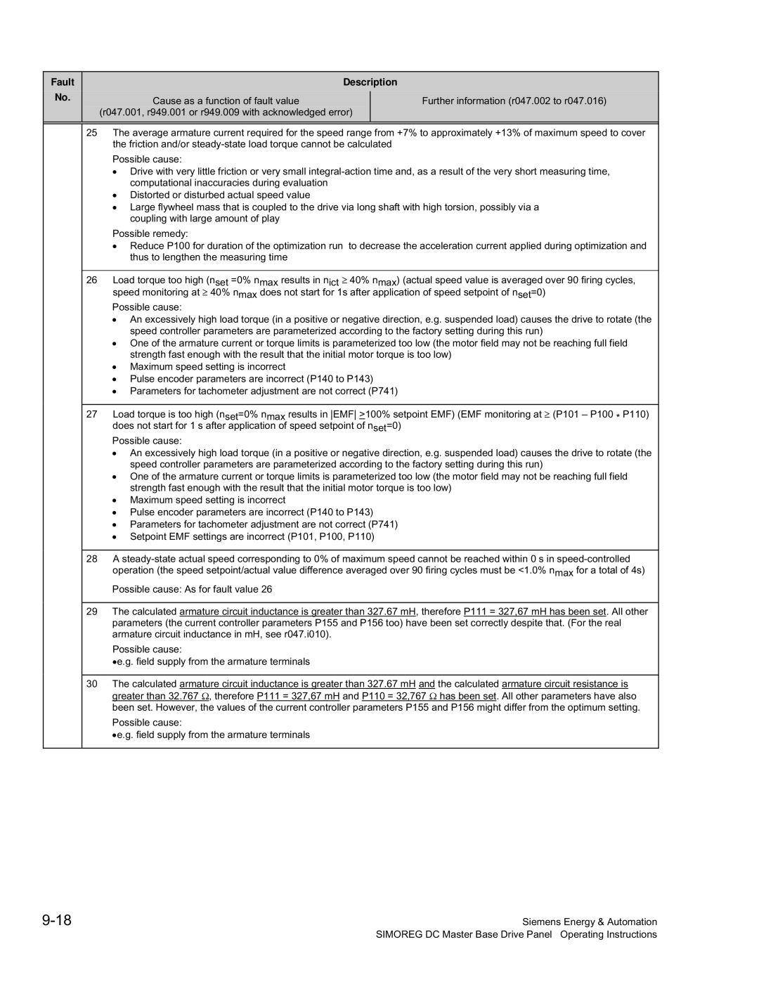 Siemens 6RA70 specifications Fault Description 