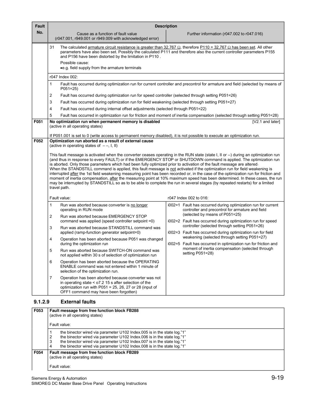 Siemens 6RA70 specifications F051 No optimization run when permanent memory is disabled, V2.1 and later 