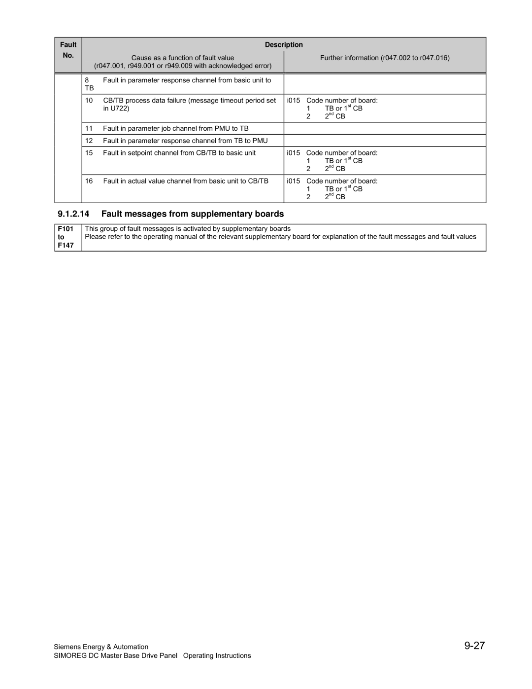 Siemens 6RA70 specifications Fault messages from supplementary boards, F101 to F147 