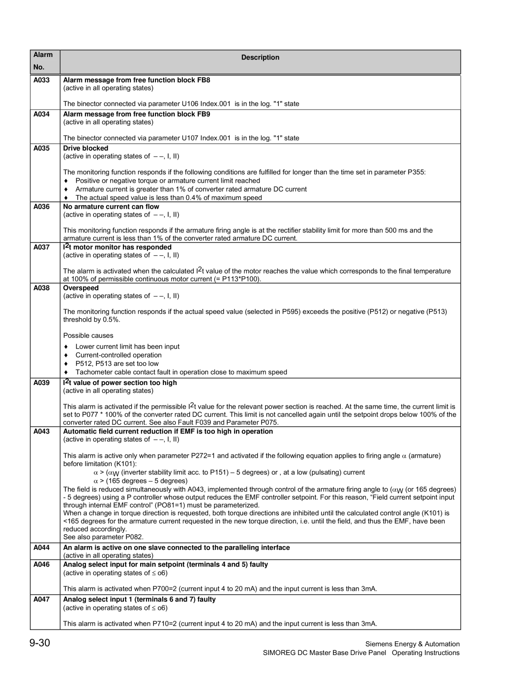 Siemens 6RA70 A034 Alarm message from free function block FB9, A035 Drive blocked, A036 No armature current can flow 