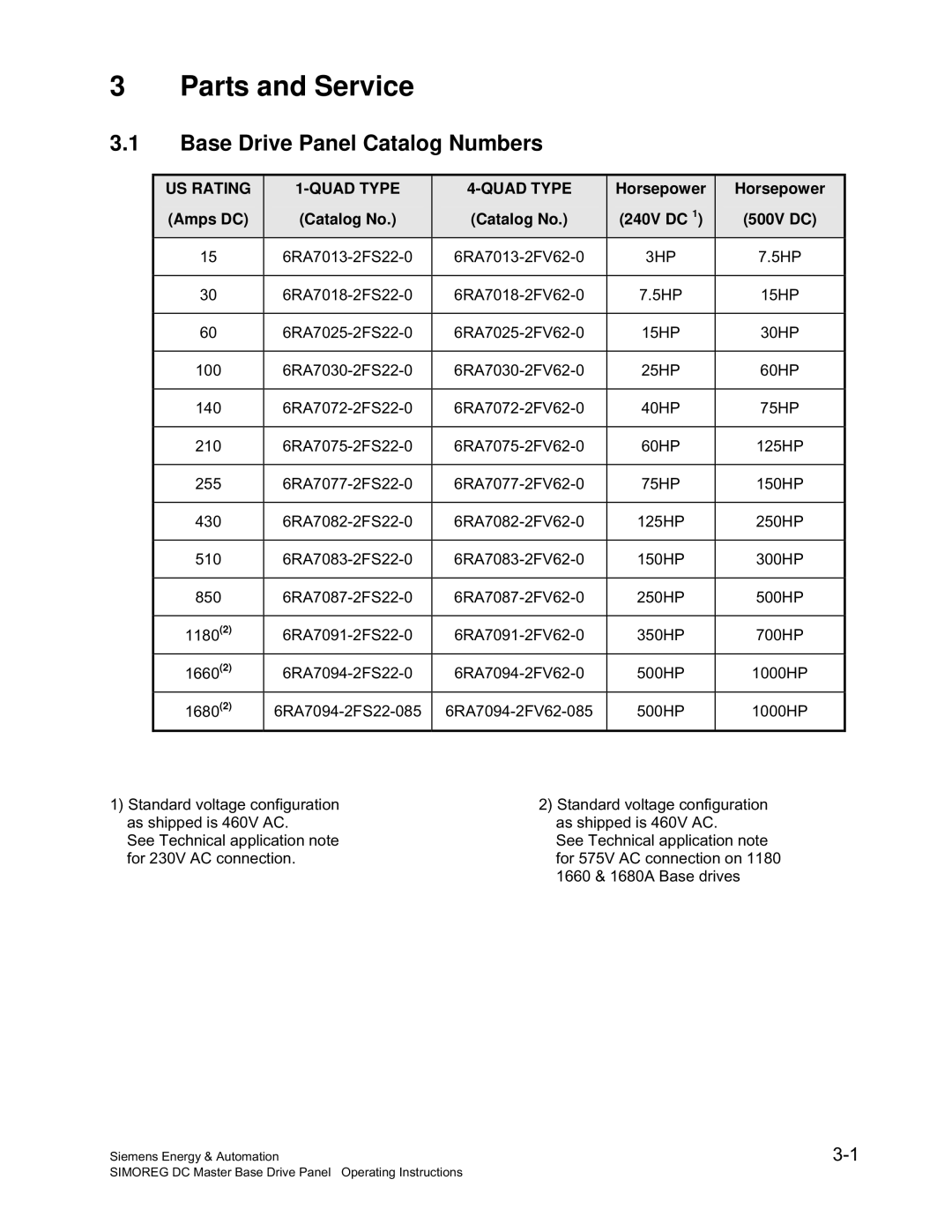 Siemens 6RA70 Base Drive Panel Catalog Numbers, US Rating Quad Type, Horsepower Amps DC Catalog No 240V DC 500V DC 