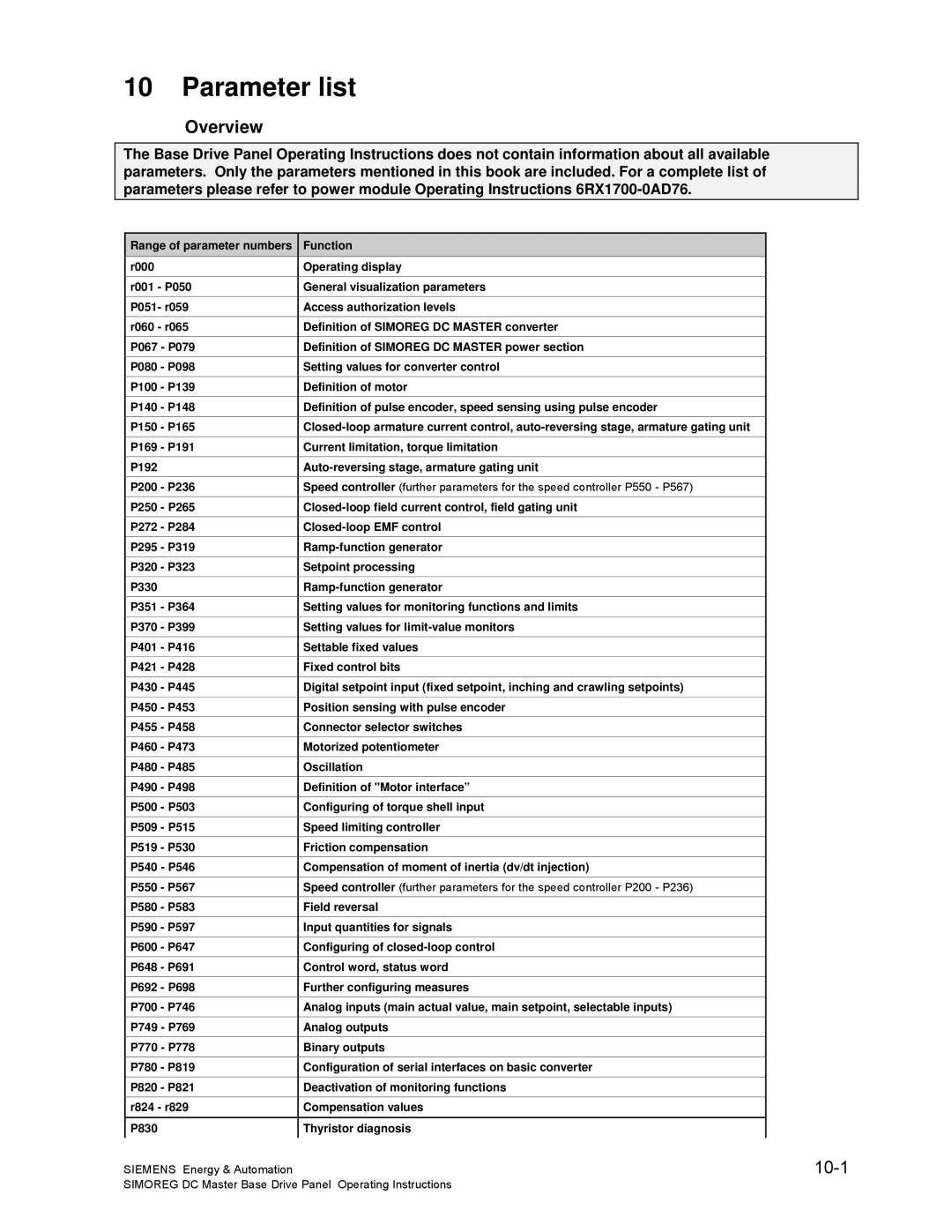 Siemens 6RA70 specifications Overview, 10-1, Simoreg DC Master Base Drive Panel Operating Instructions 