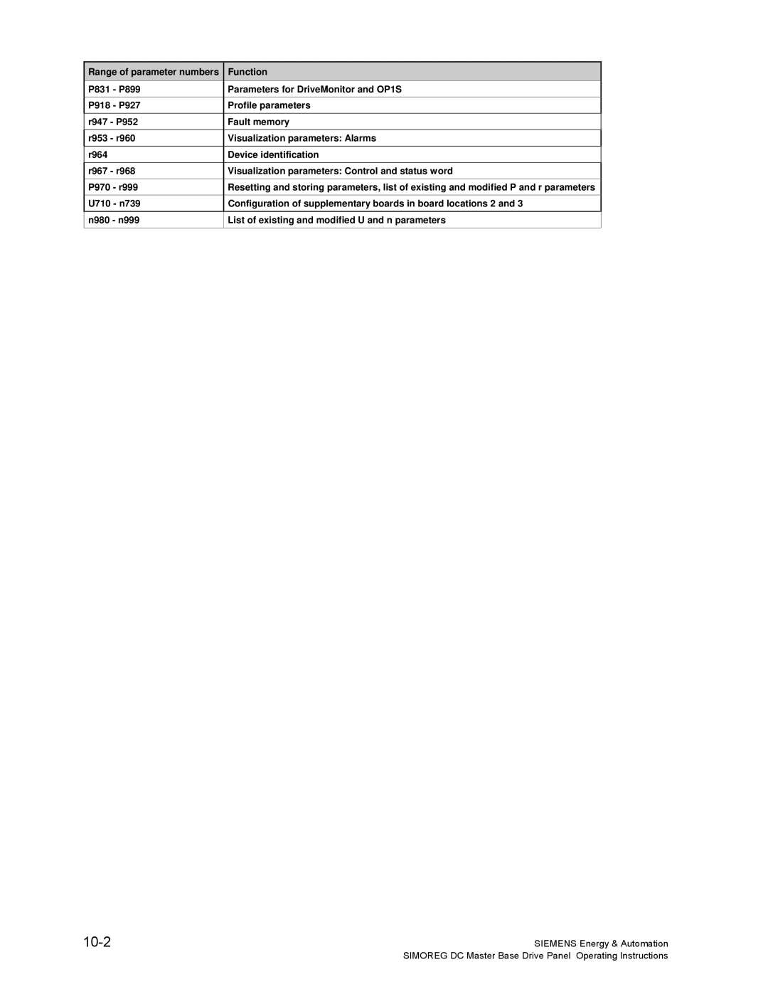 Siemens 6RA70 specifications 10-2, Range of parameter numbers Function, P899 Parameters for DriveMonitor and OP1S, R999 