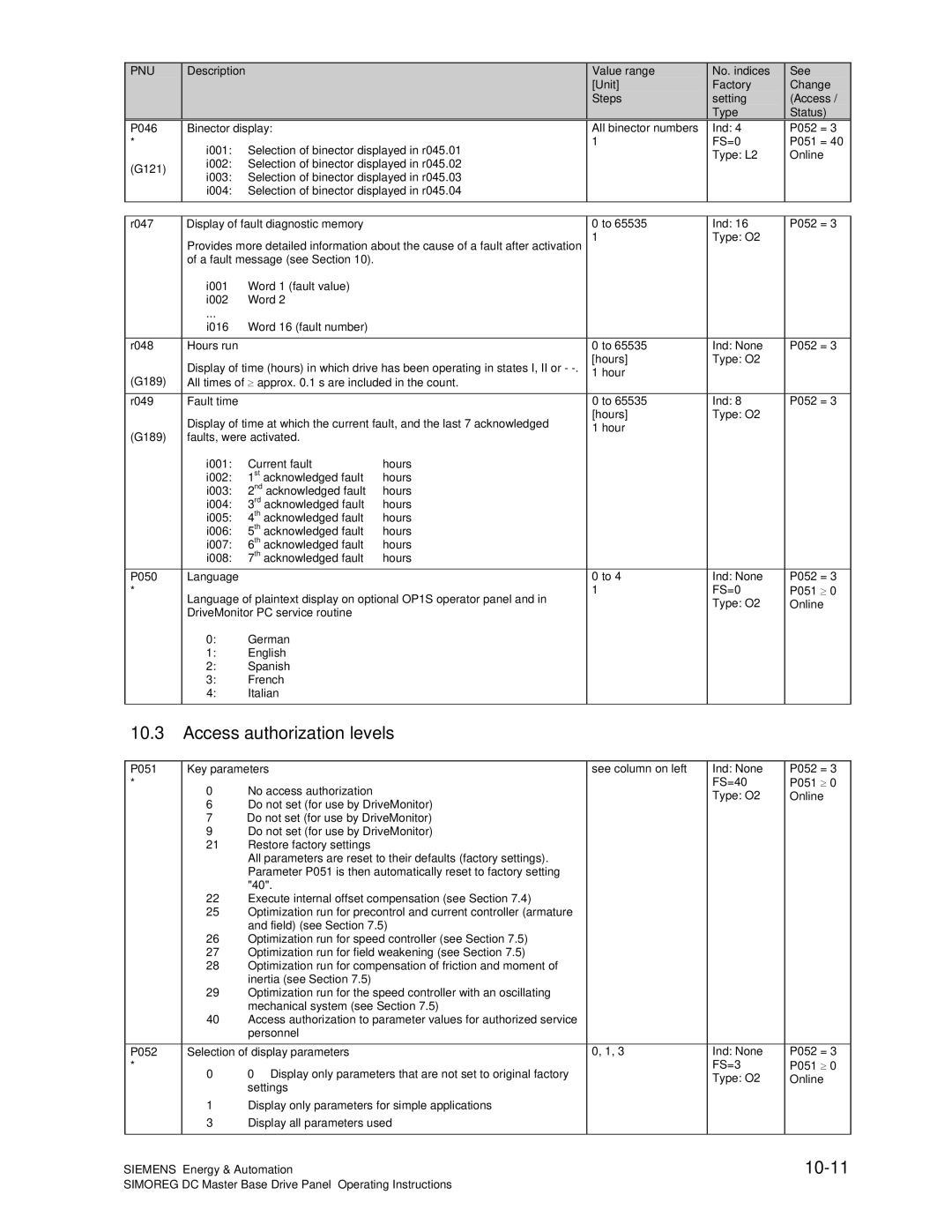 Siemens 6RA70 specifications Access authorization levels, 10-11 