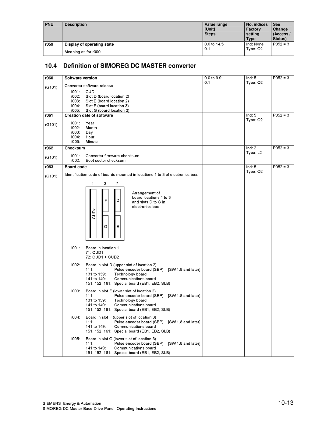 Siemens 6RA70 specifications Definition of Simoreg DC Master converter, 10-13 