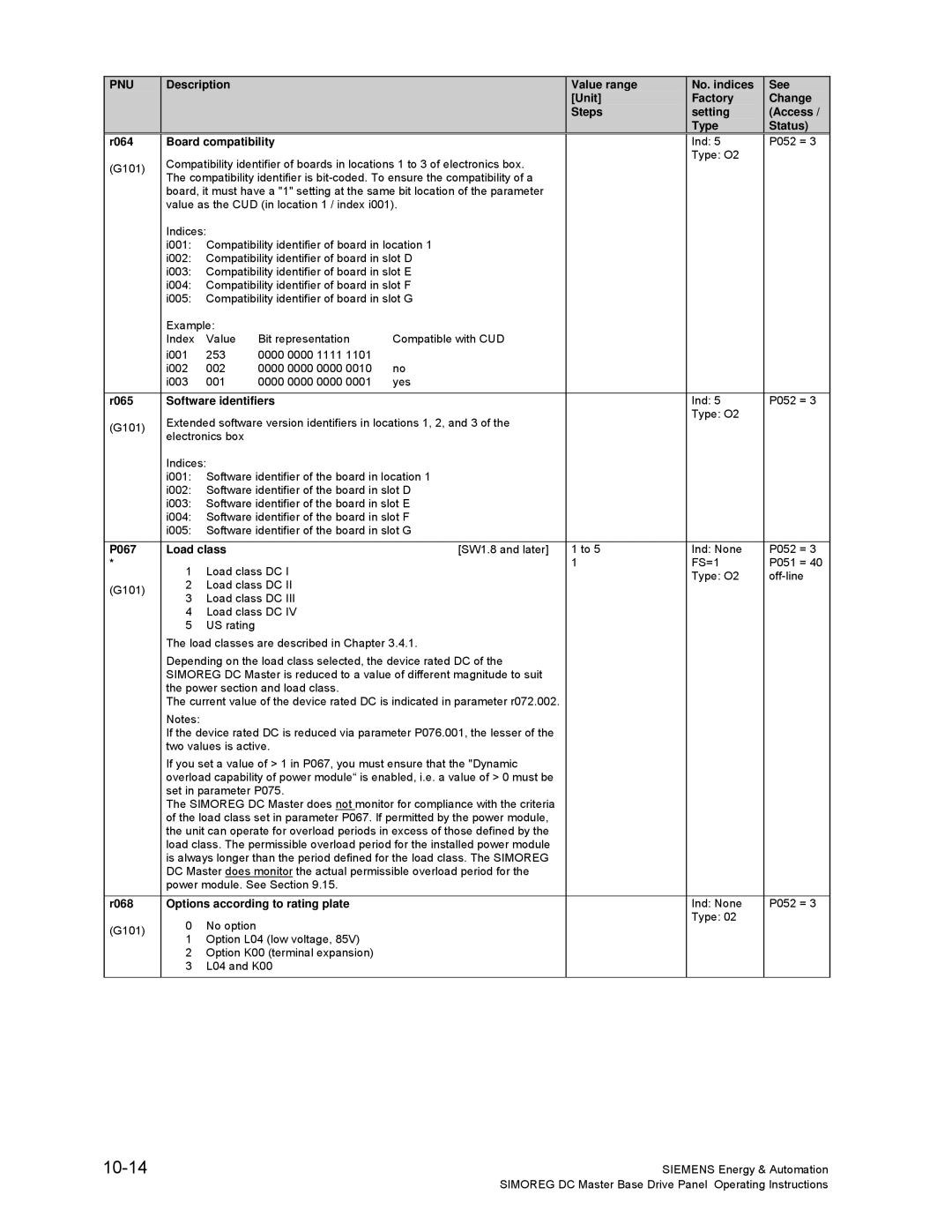 Siemens 6RA70 specifications 10-14, R065 Software identifiers, P067 Load class, R068 Options according to rating plate 