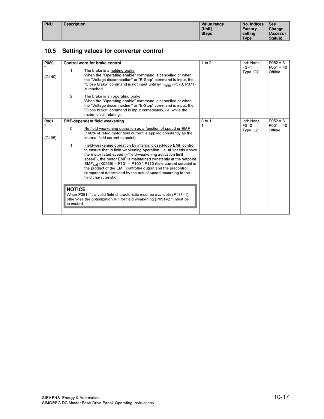 Siemens 6RA70 specifications Setting values for converter control, 10-17, P080 Control word for brake control 