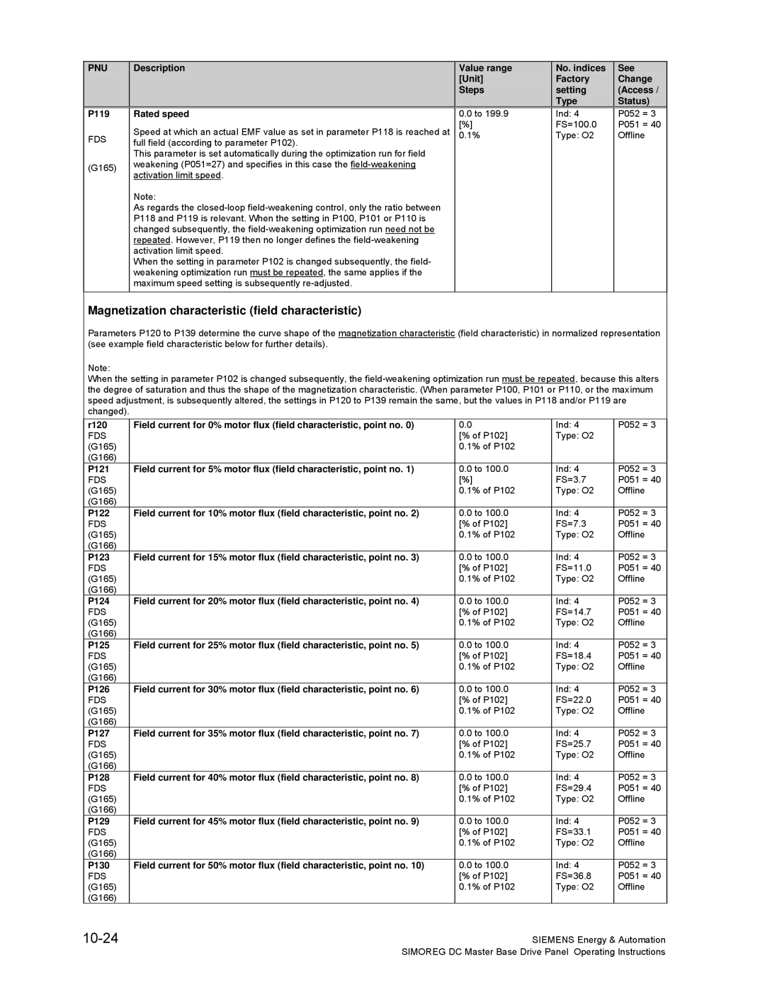 Siemens 6RA70 specifications 10-24, Magnetization characteristic field characteristic 