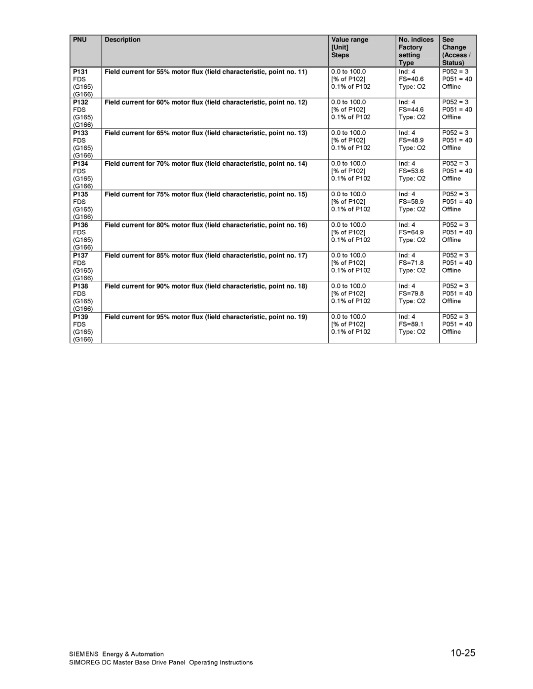 Siemens 6RA70 specifications 10-25 