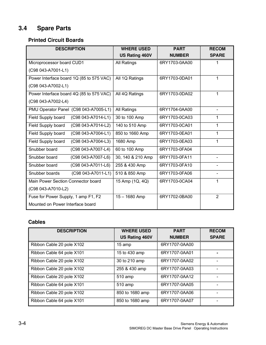 Siemens 6RA70 specifications Spare Parts, Printed Circuit Boards, Cables, Description Where Used Part Recom, Number Spare 