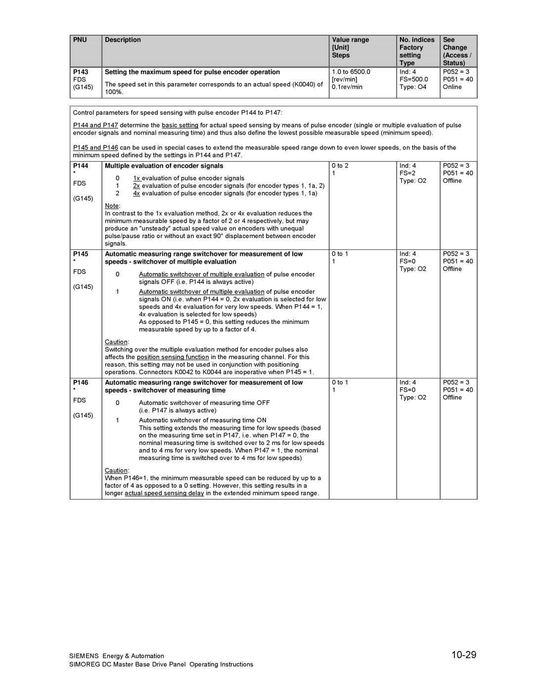Siemens 6RA70 10-29, Rev/min FS=500.0 P051 G145 1rev/min Type O4 Online 100%, P144 Multiple evaluation of encoder signals 